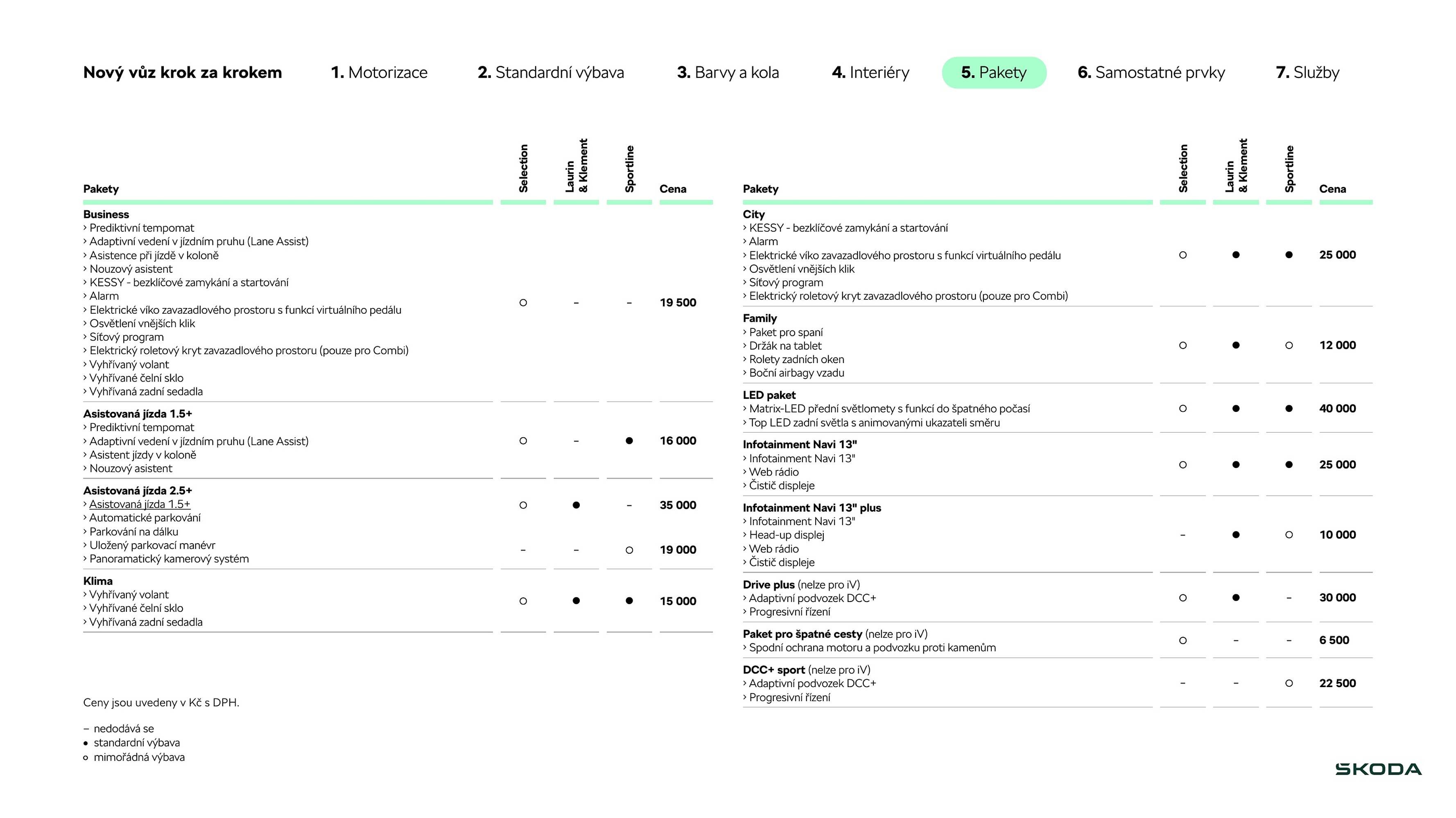 Škoda leták (2025-09-17 - 2026-01-21)