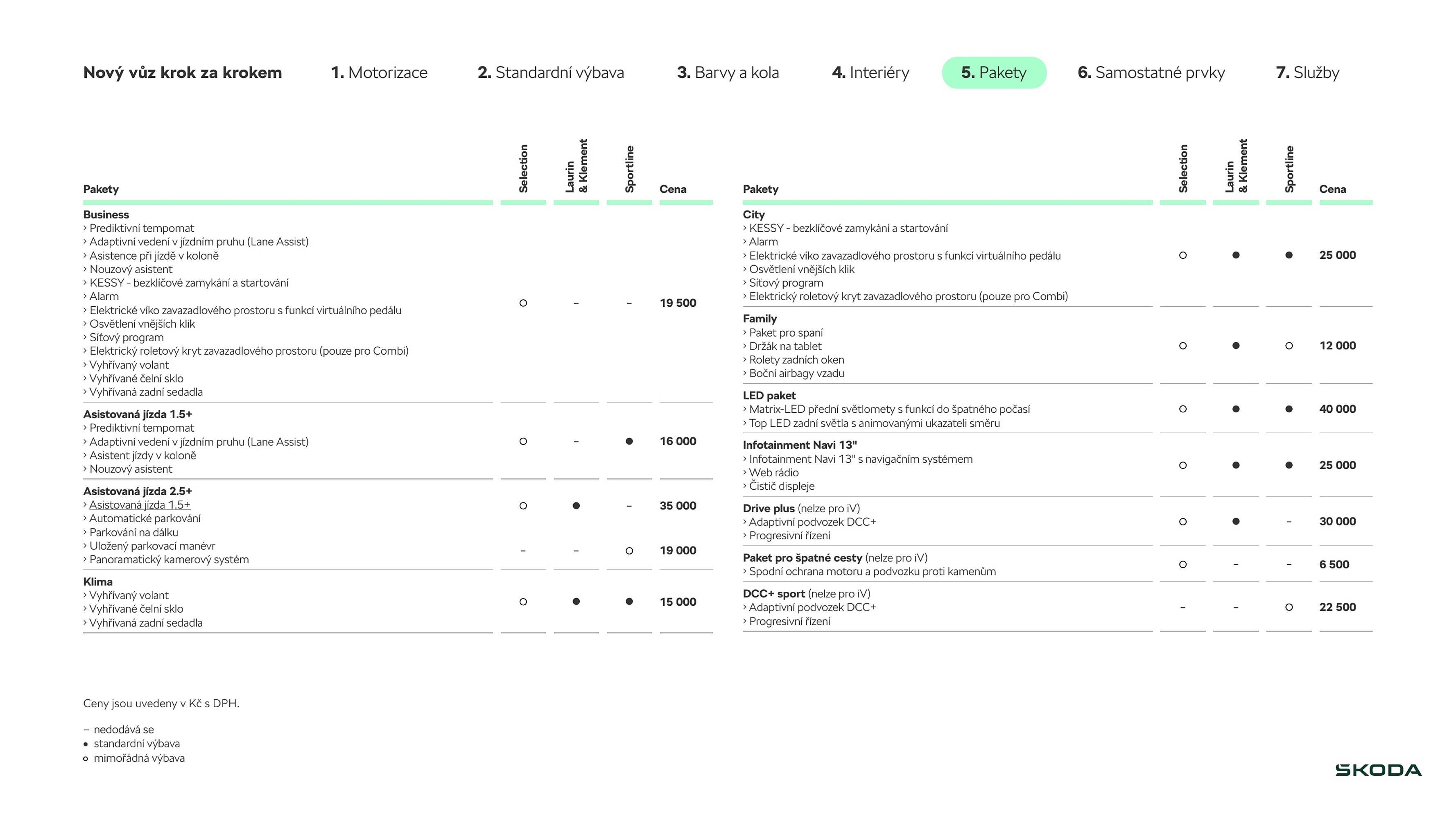 Škoda leták (2026-02-27 - 2026-06-29)