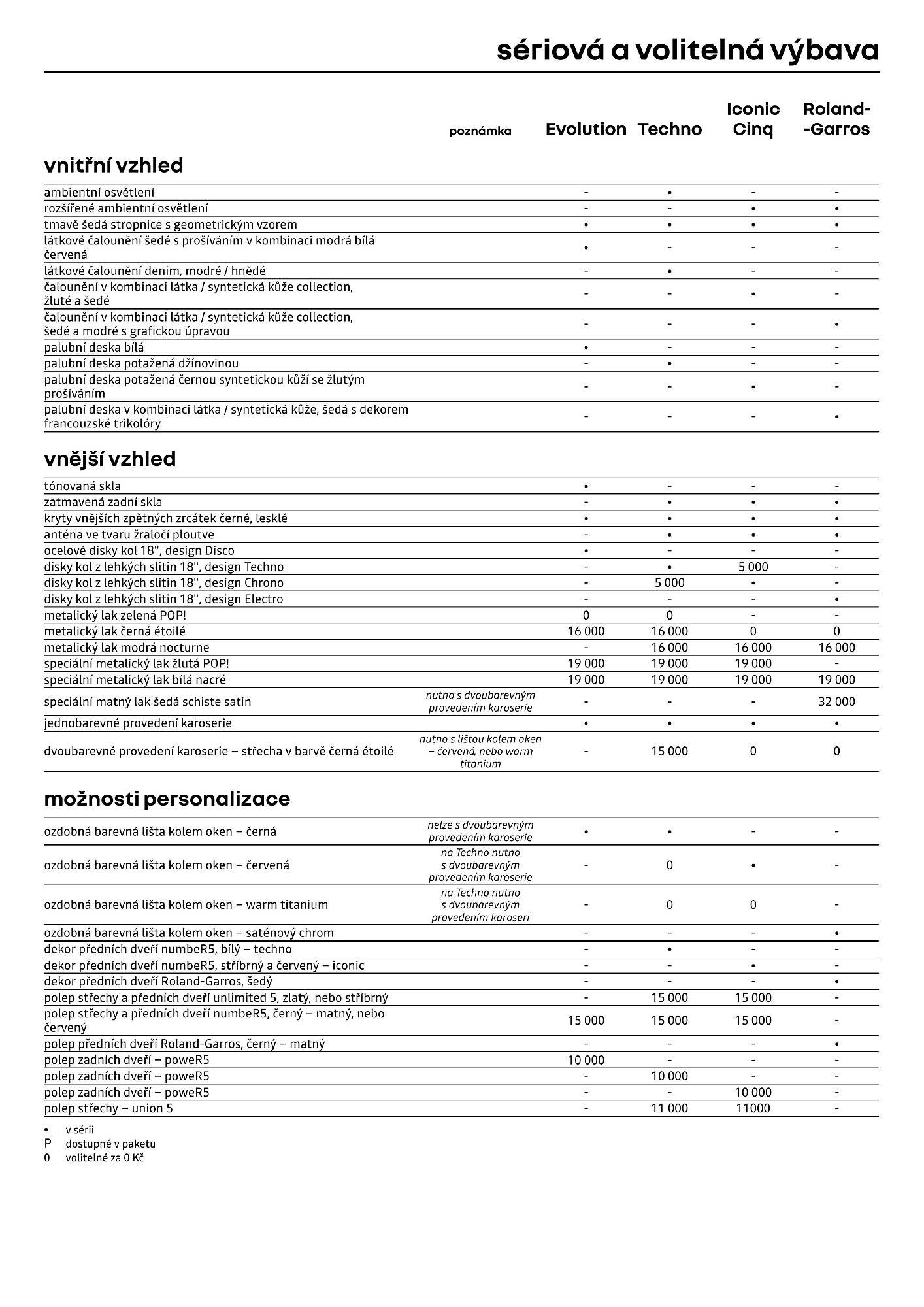 Renault leták (2026-04-01 - 2026-04-30)