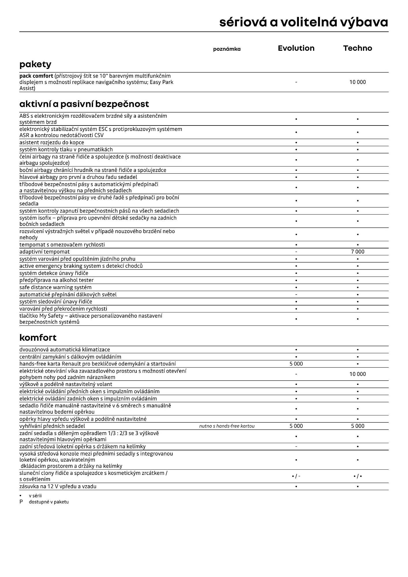 Renault leták (2026-04-01 - 2026-04-30)