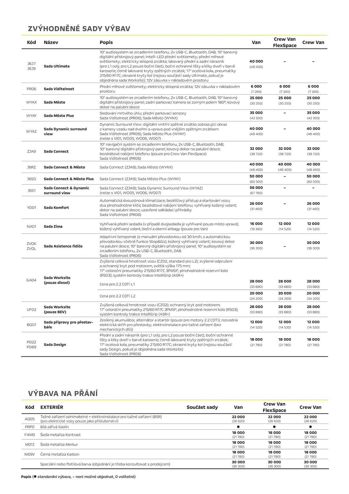 Opel leták (2026-04-03 - 2026-06-30)