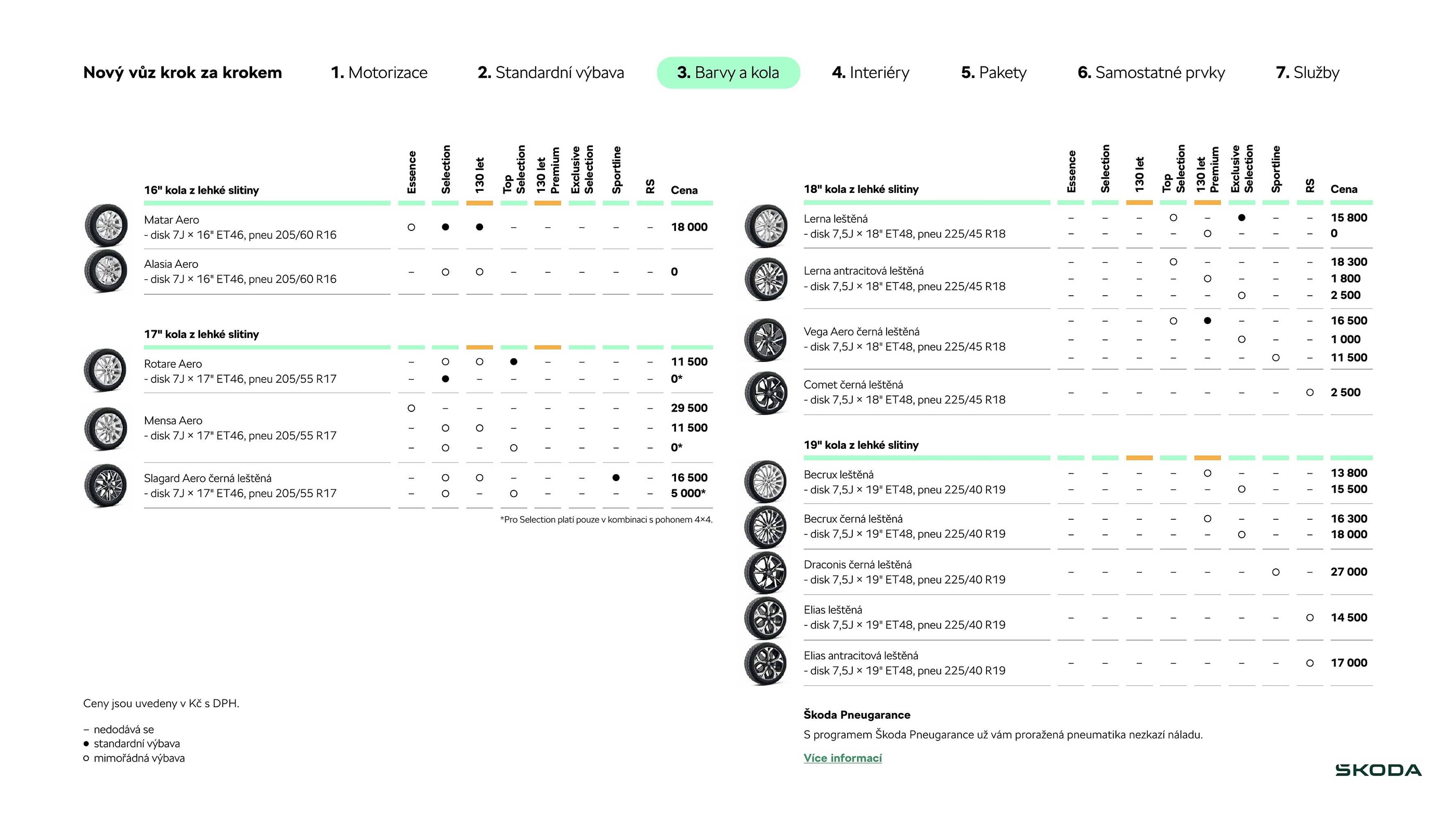Škoda leták (2025-08-19 - 2026-01-21)