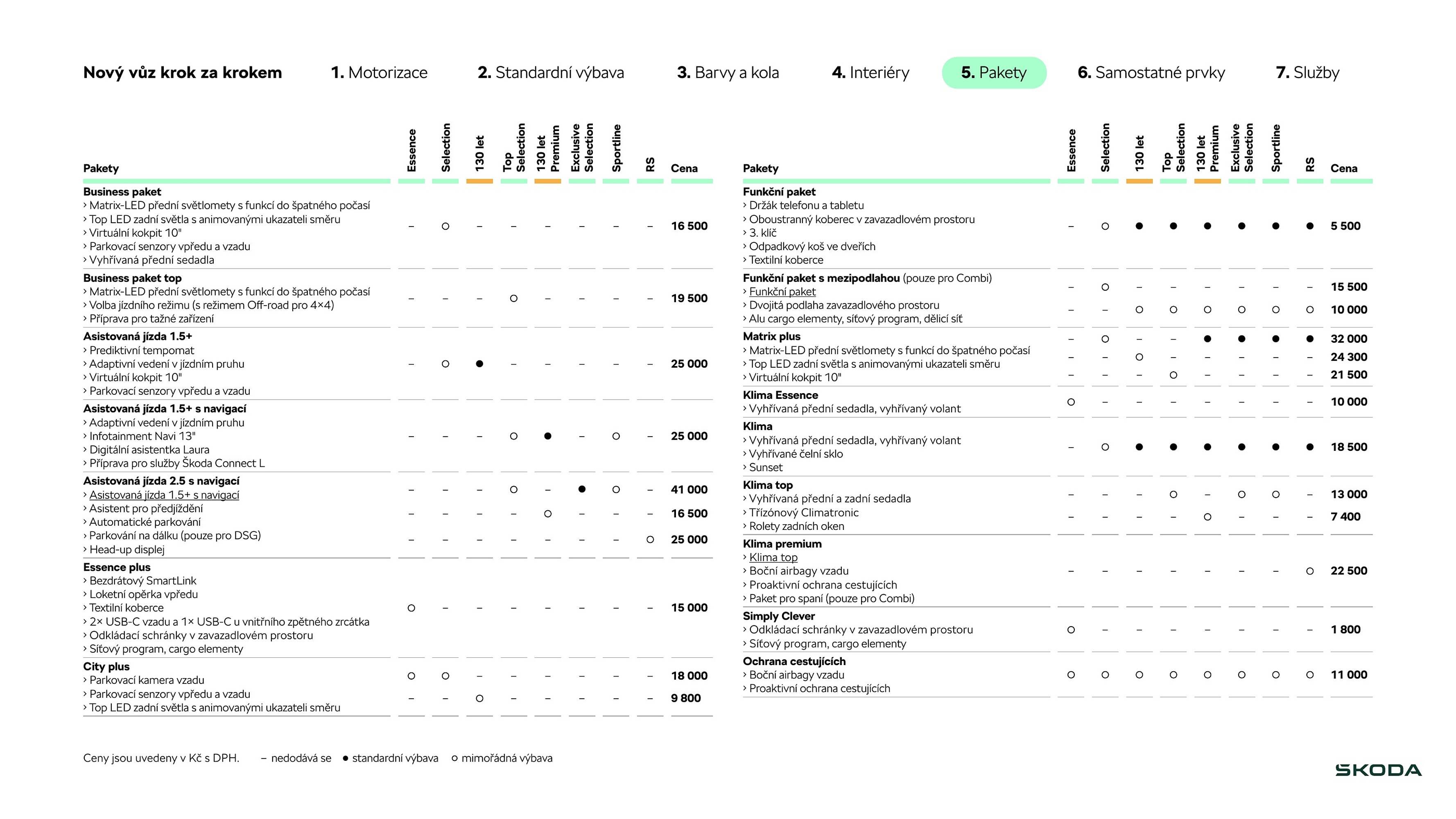 Škoda leták (2025-08-19 - 2026-01-21)