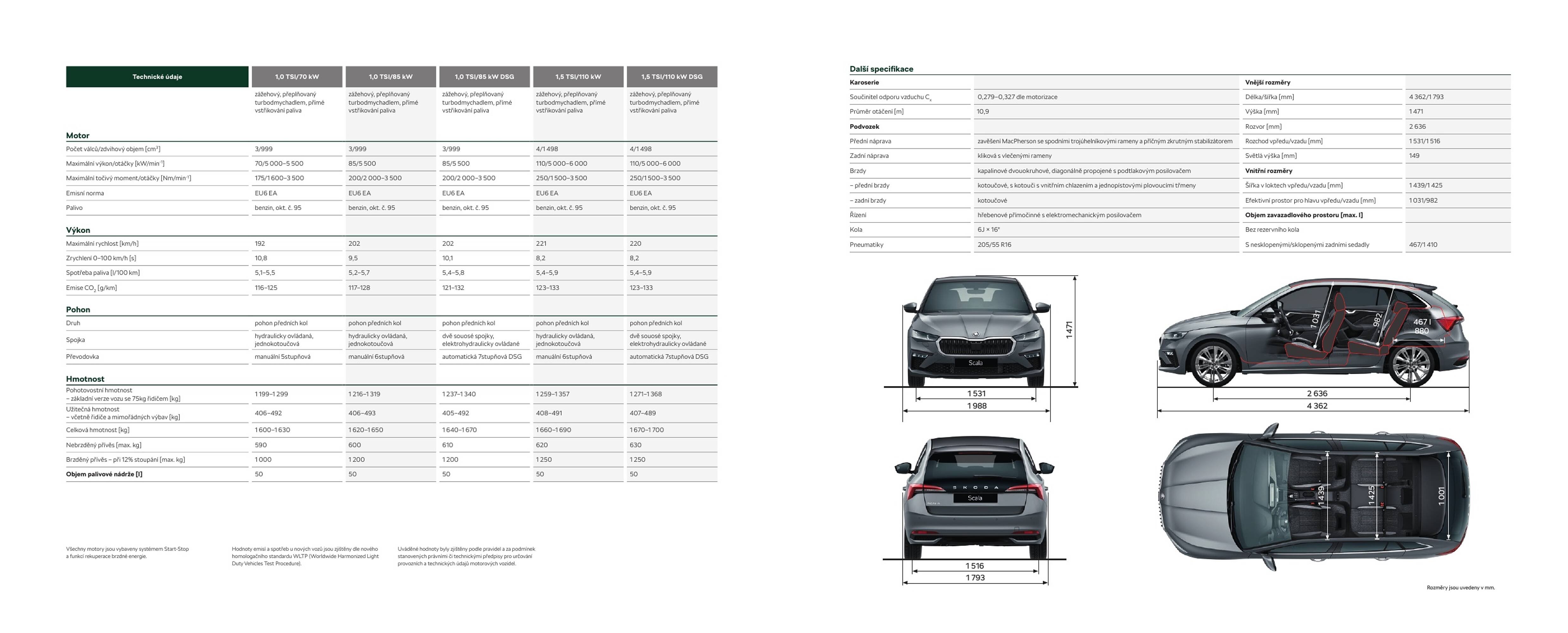 Škoda leták (2026-03-27 - 2026-12-31)