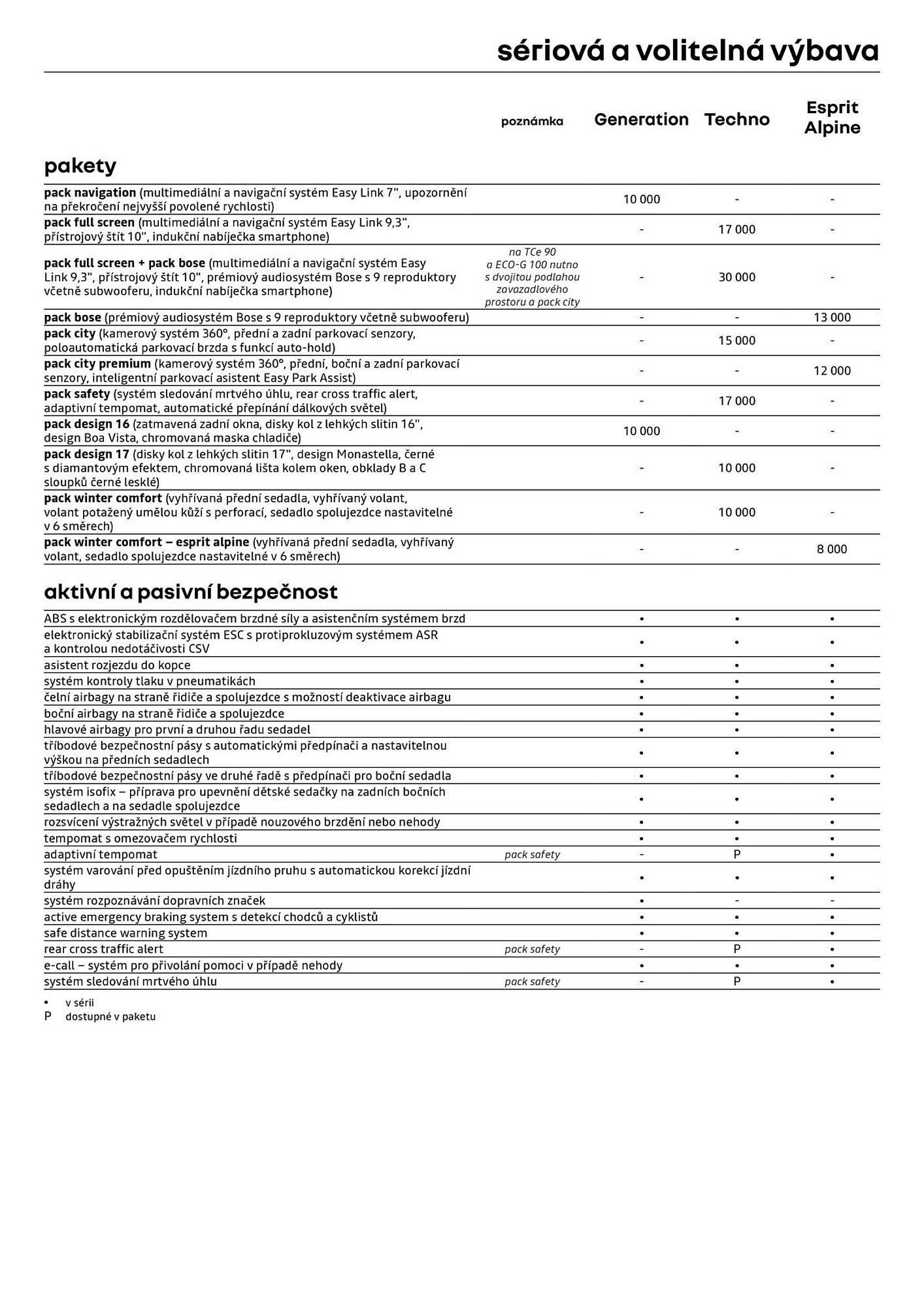 Renault leták (2026-04-10 - 2026-04-30)