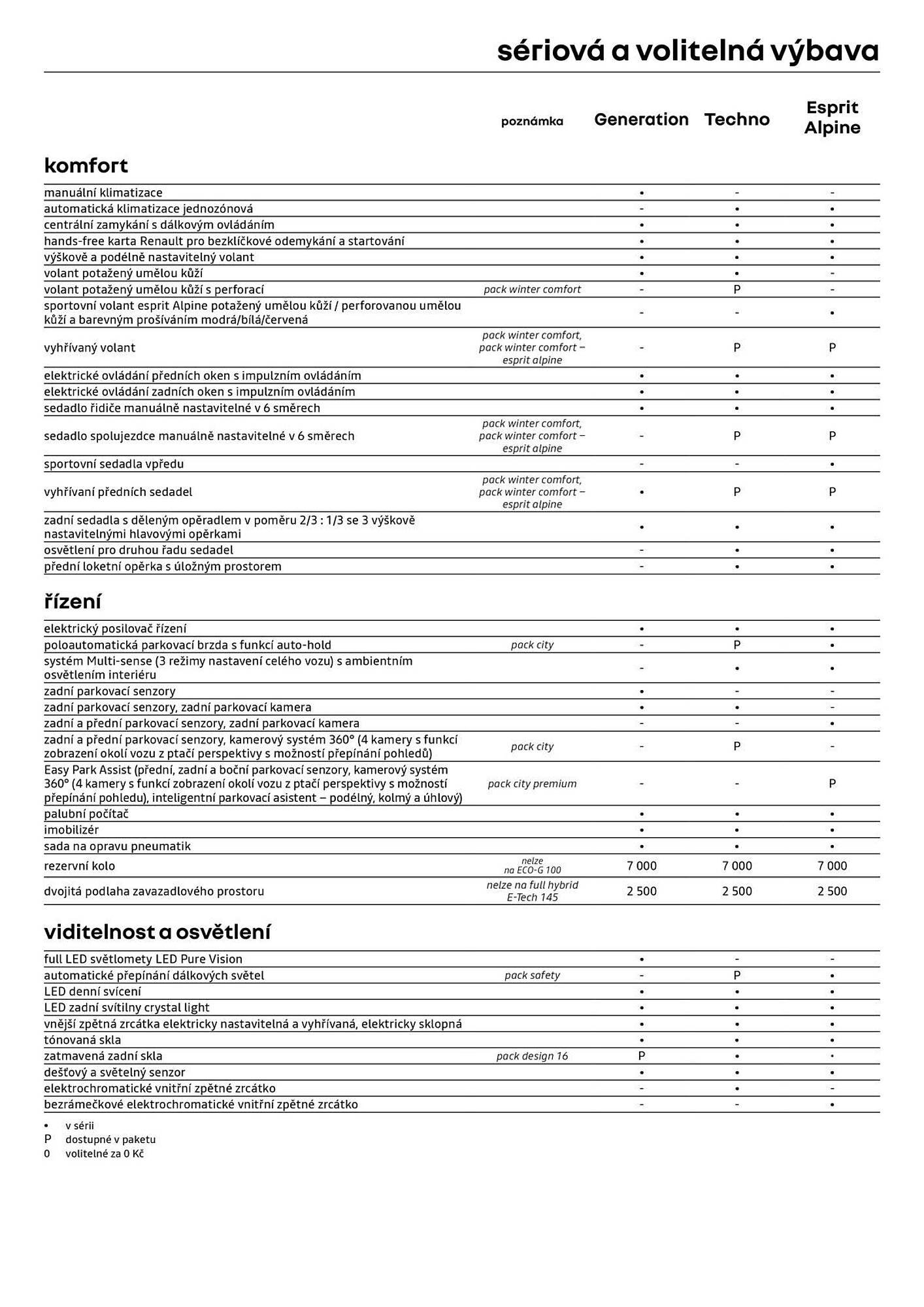 Renault leták (2026-04-10 - 2026-04-30)