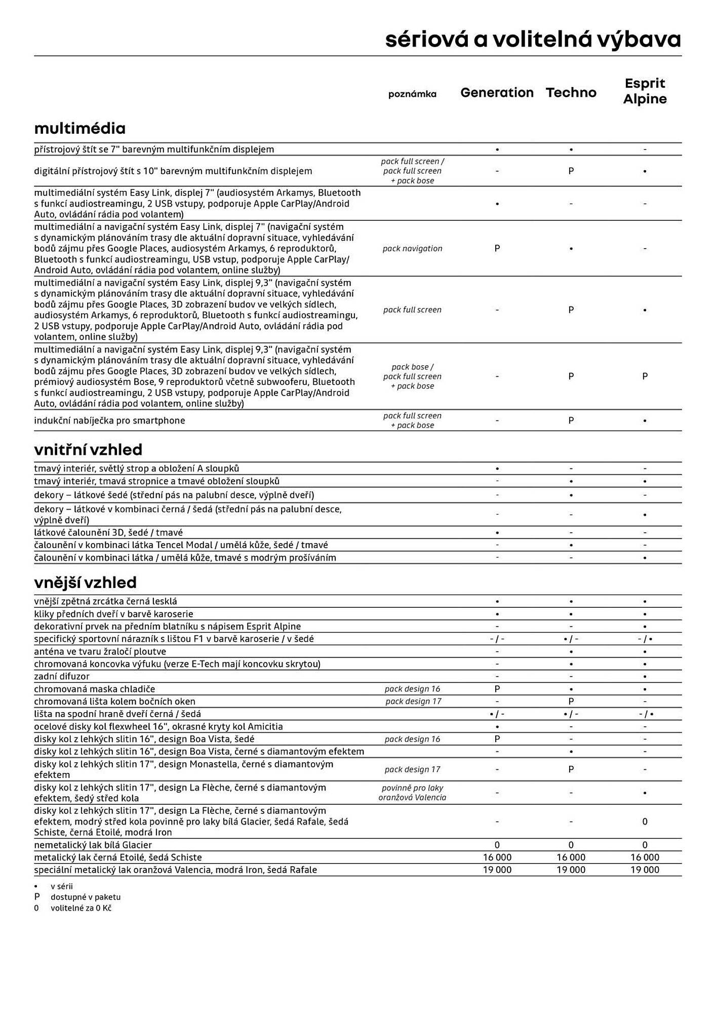 Renault leták (2026-04-10 - 2026-04-30)