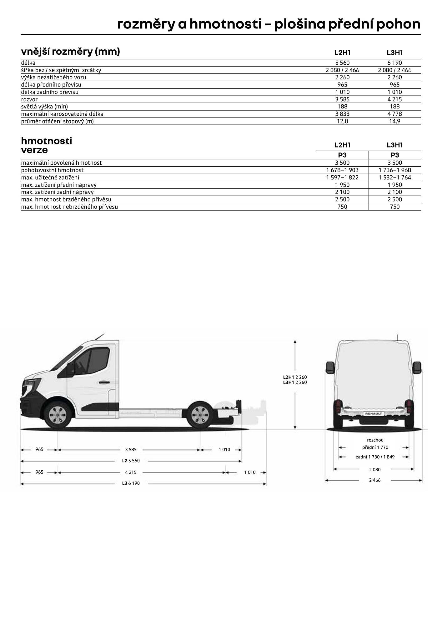 Renault leták (2026-04-01 - 2026-04-30)