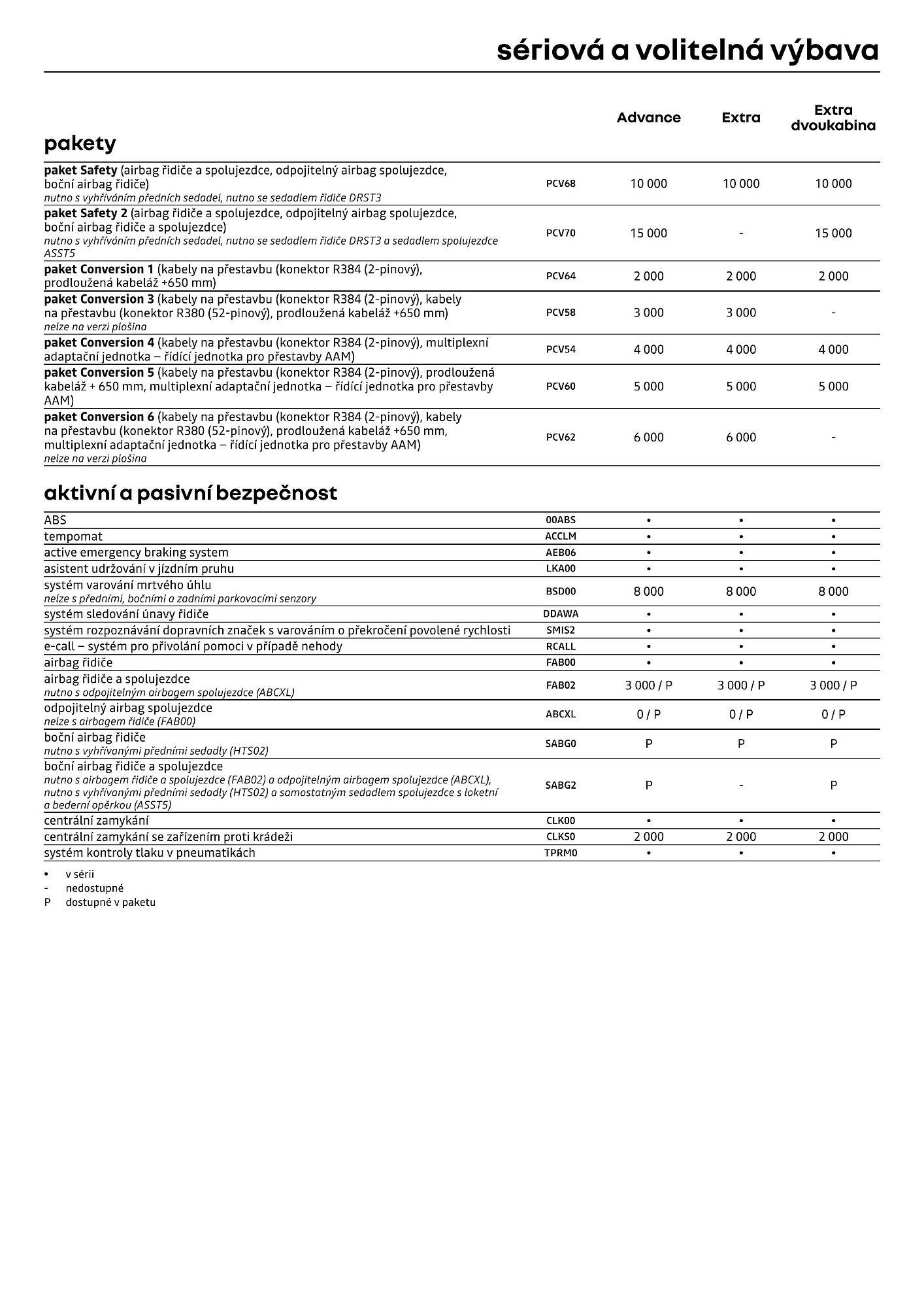 Renault leták (2026-04-01 - 2026-04-30)