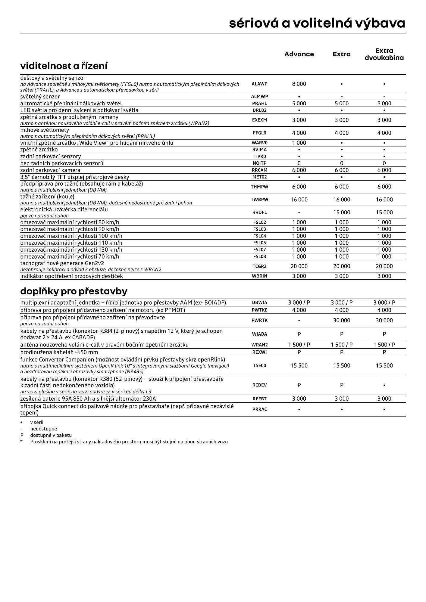 Renault leták (2026-04-01 - 2026-04-30)