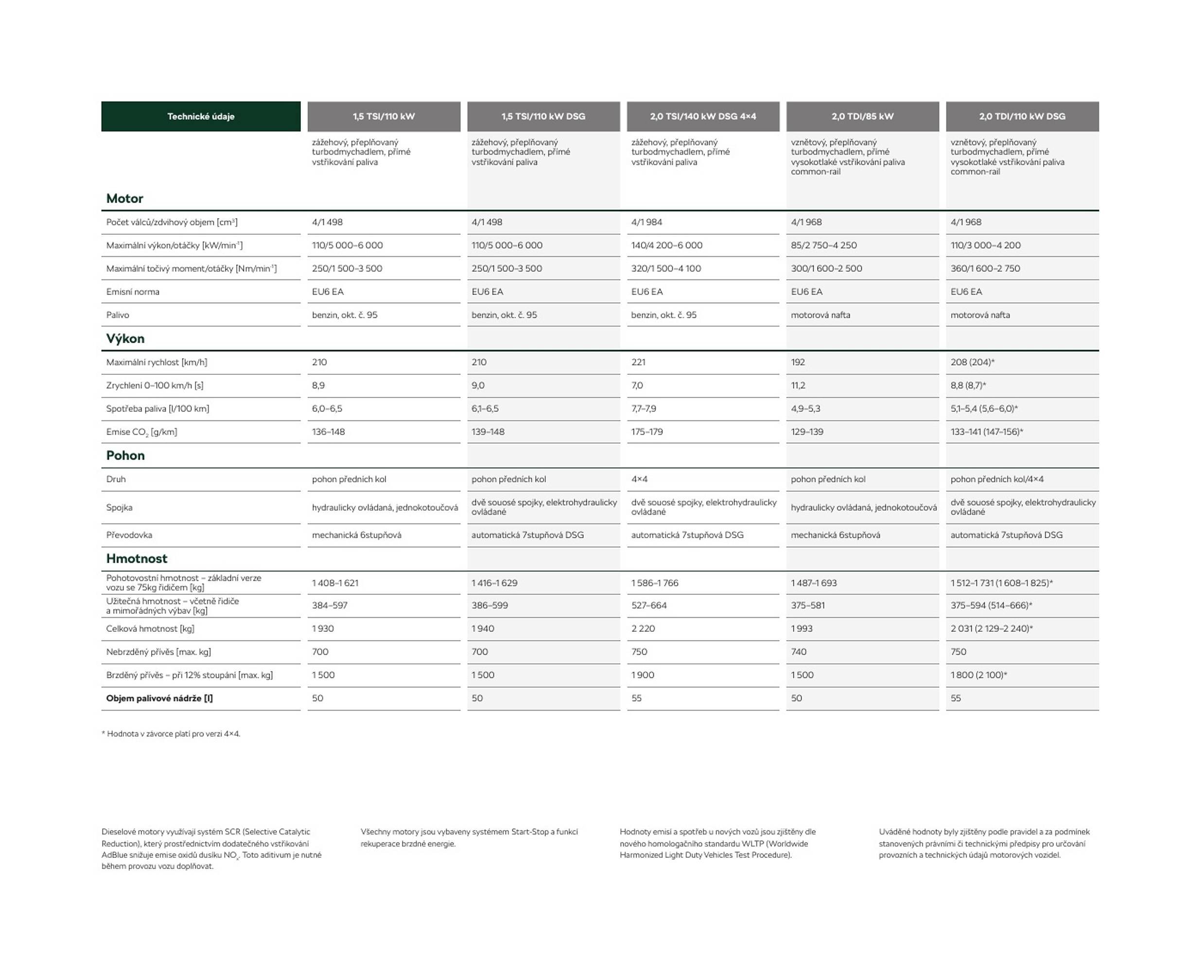 Škoda leták (2026-03-27 - 2026-12-31)