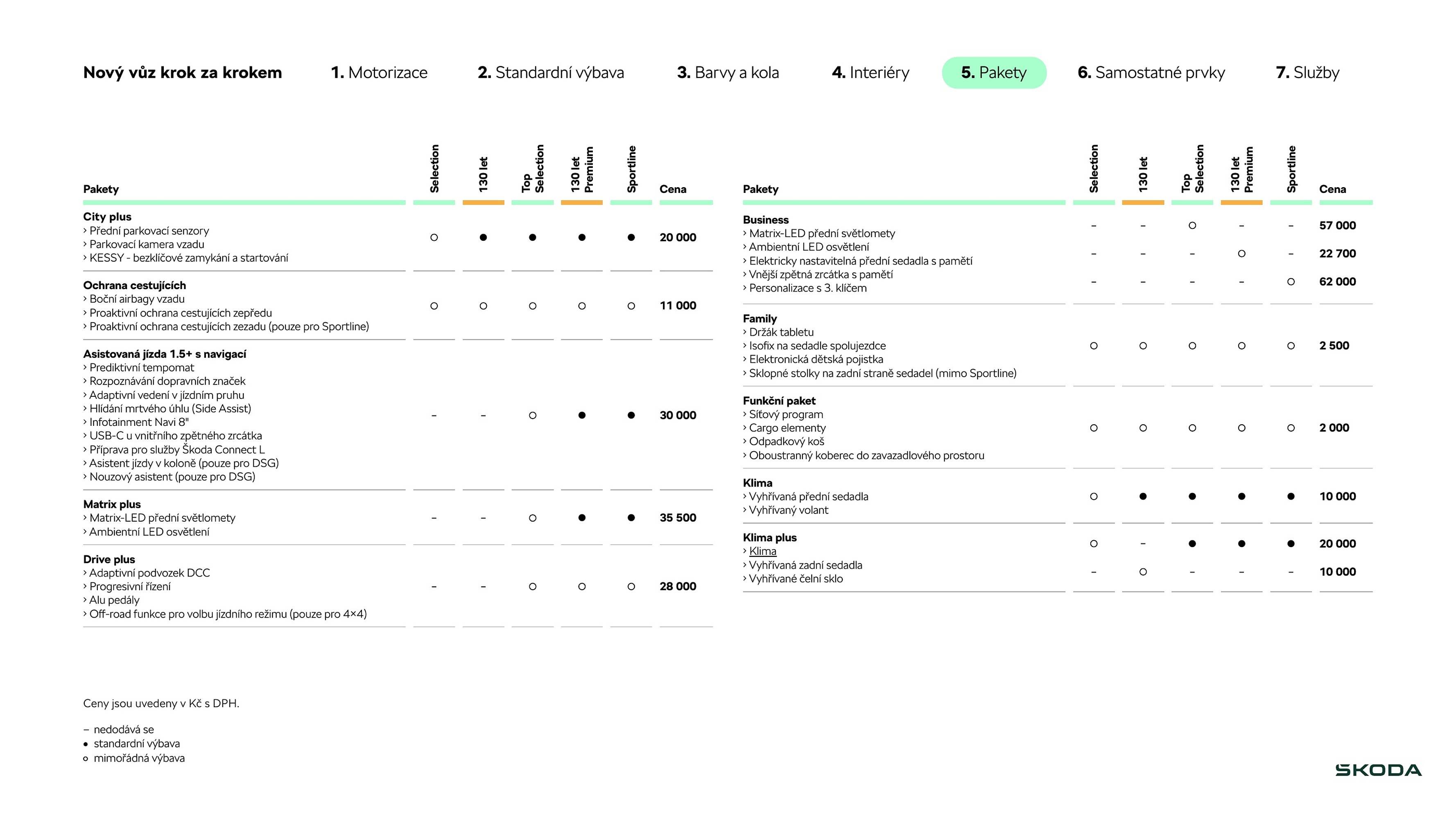Škoda leták (2025-08-19 - 2026-01-21)
