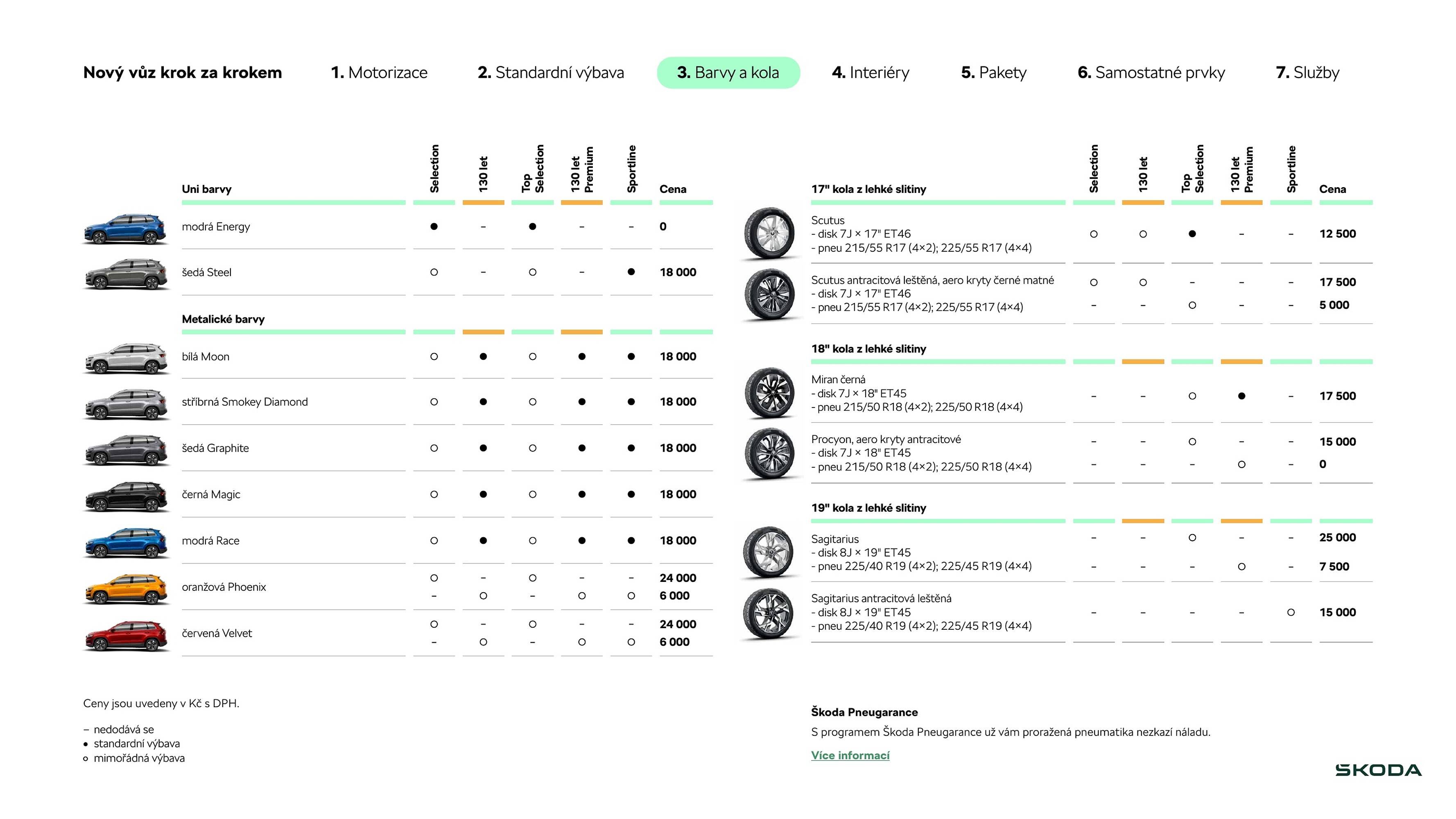 Škoda leták (2025-08-19 - 2026-01-21)