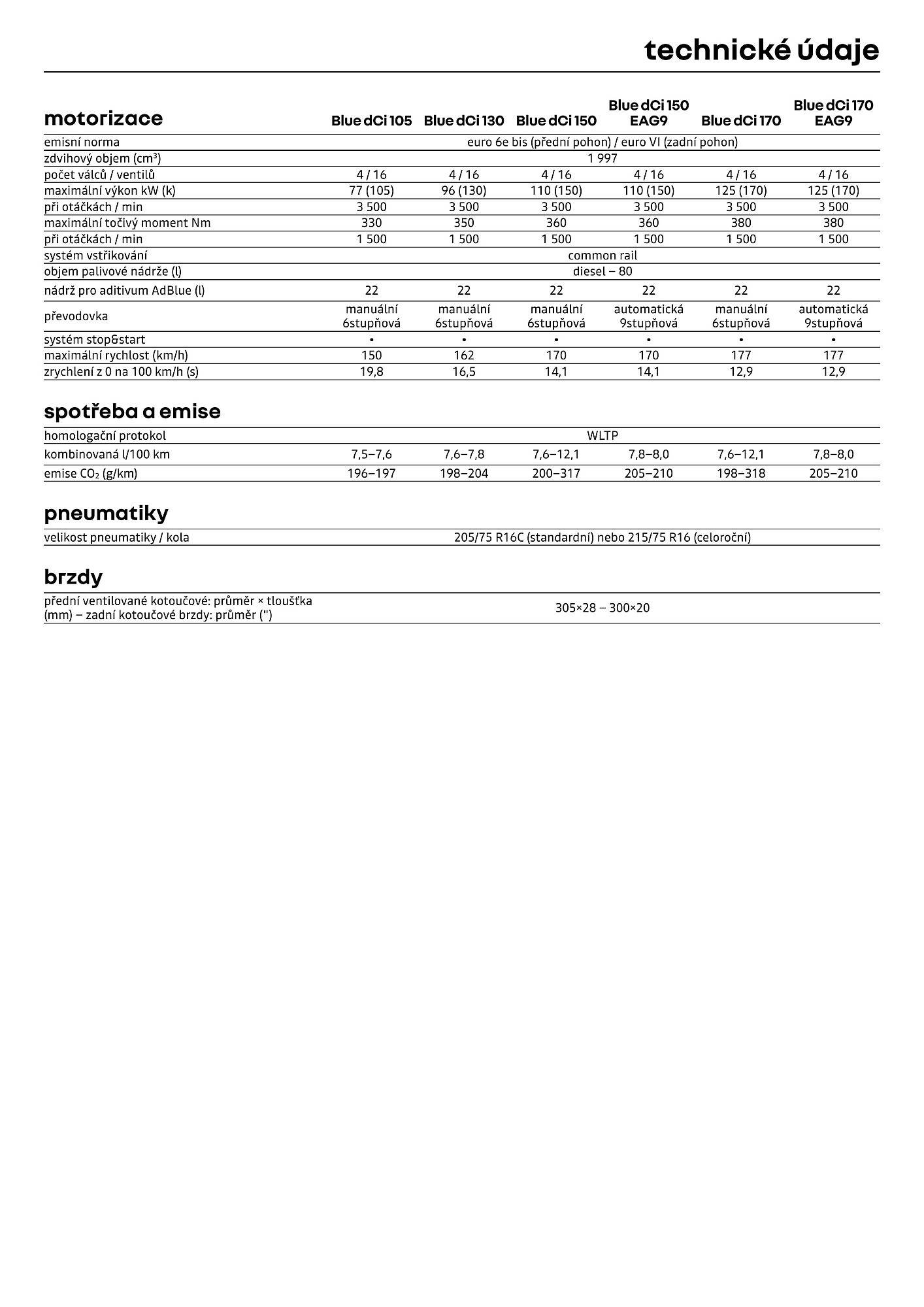 Renault leták (2026-04-01 - 2026-04-30)