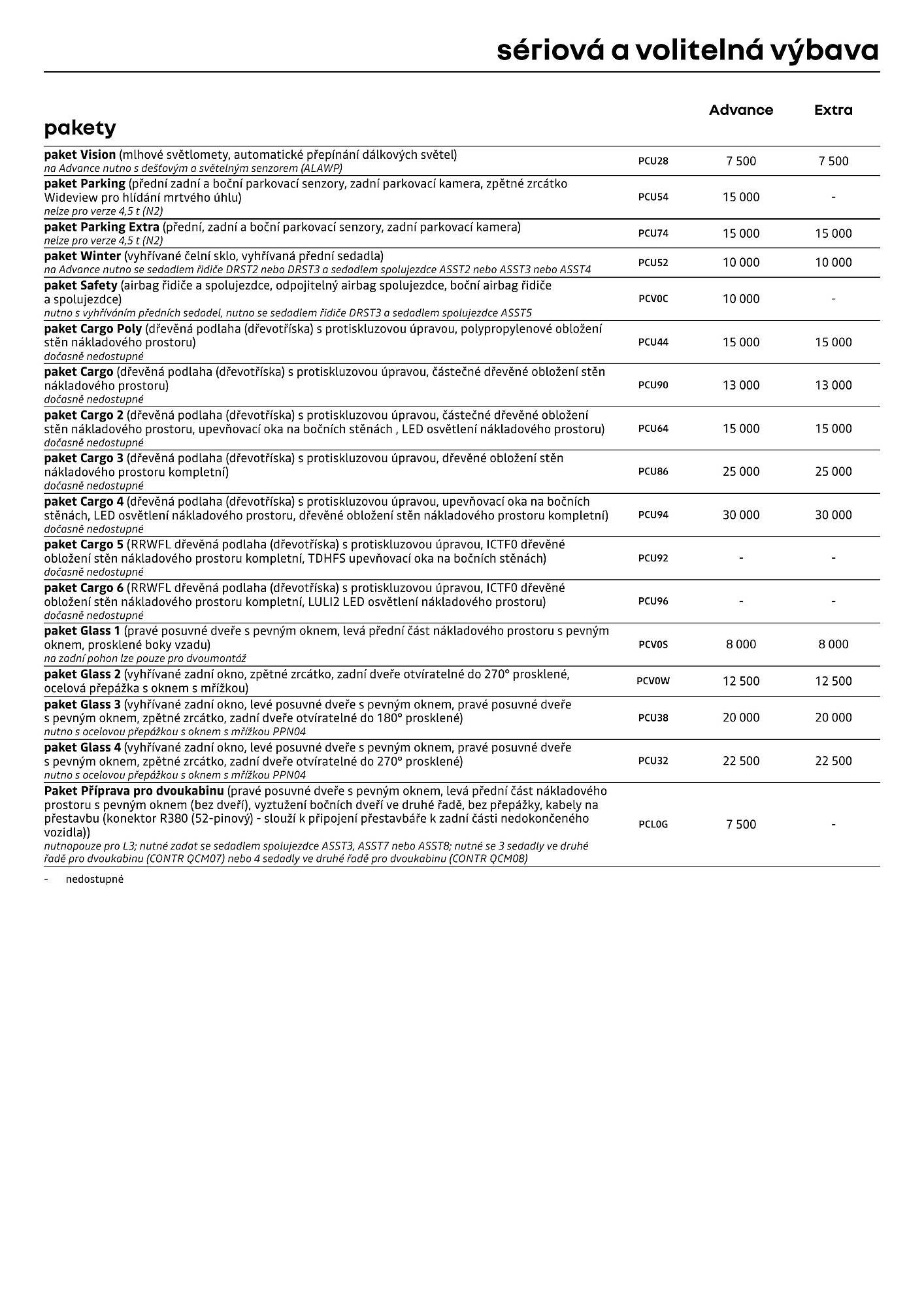 Renault leták (2026-04-01 - 2026-04-30)