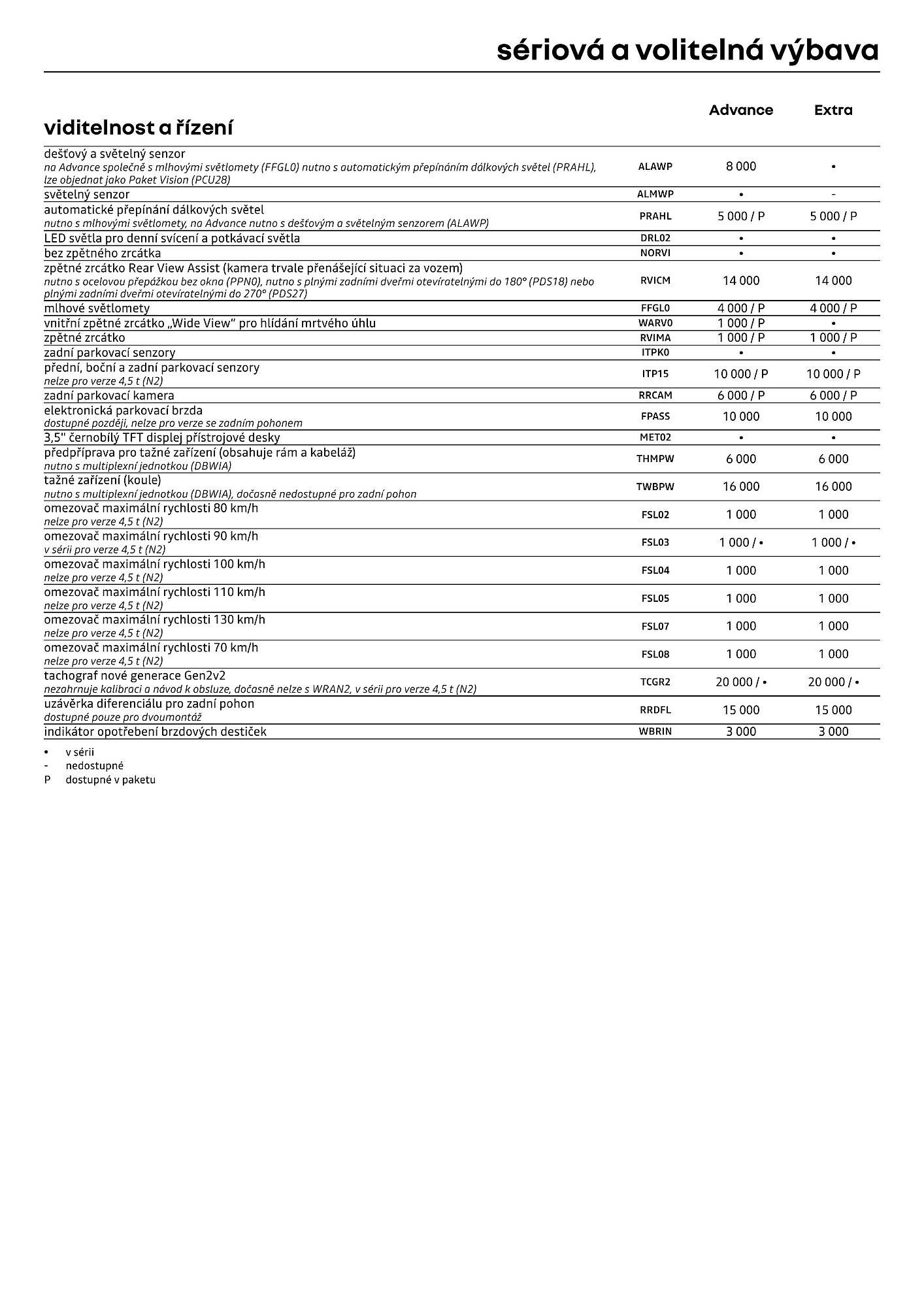 Renault leták (2026-04-01 - 2026-04-30)