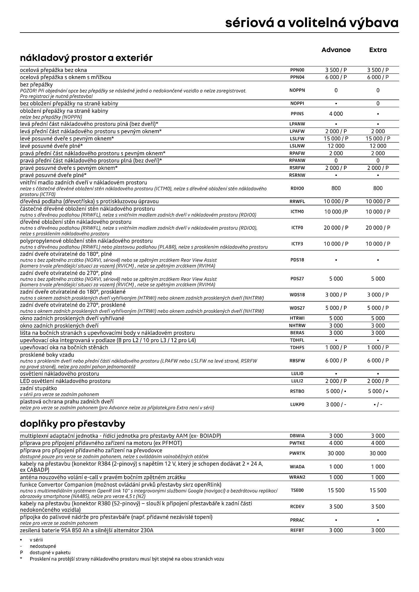 Renault leták (2026-04-01 - 2026-04-30)