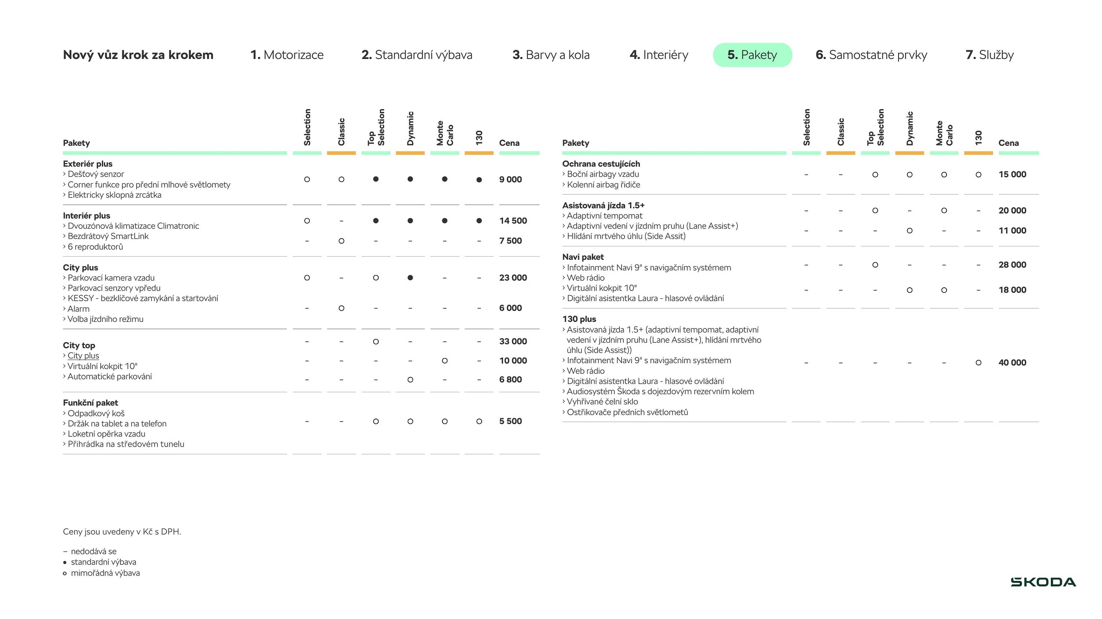 Škoda leták (2026-03-27 - 2026-06-02)