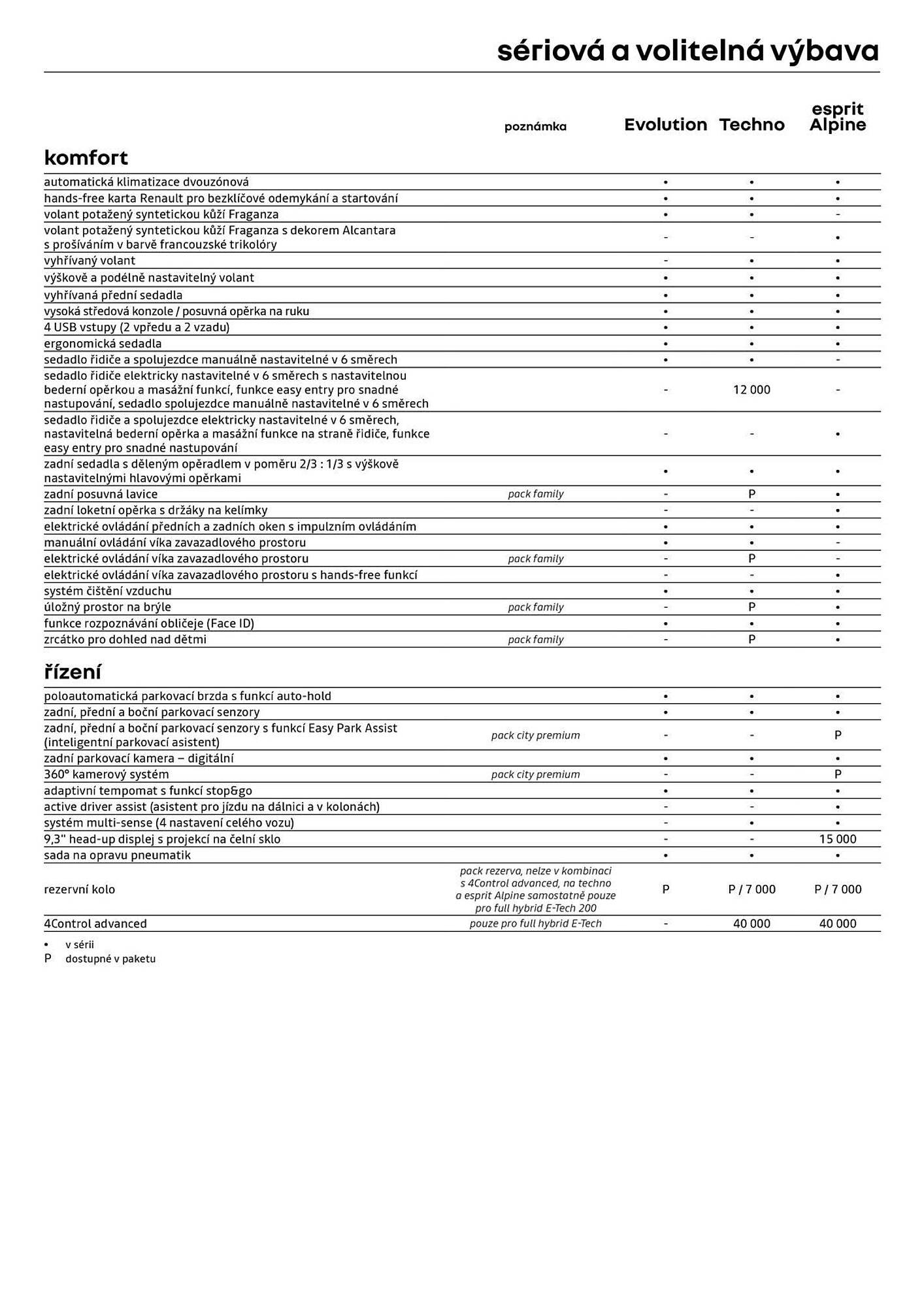 Renault leták (2026-03-27 - 2026-04-12)