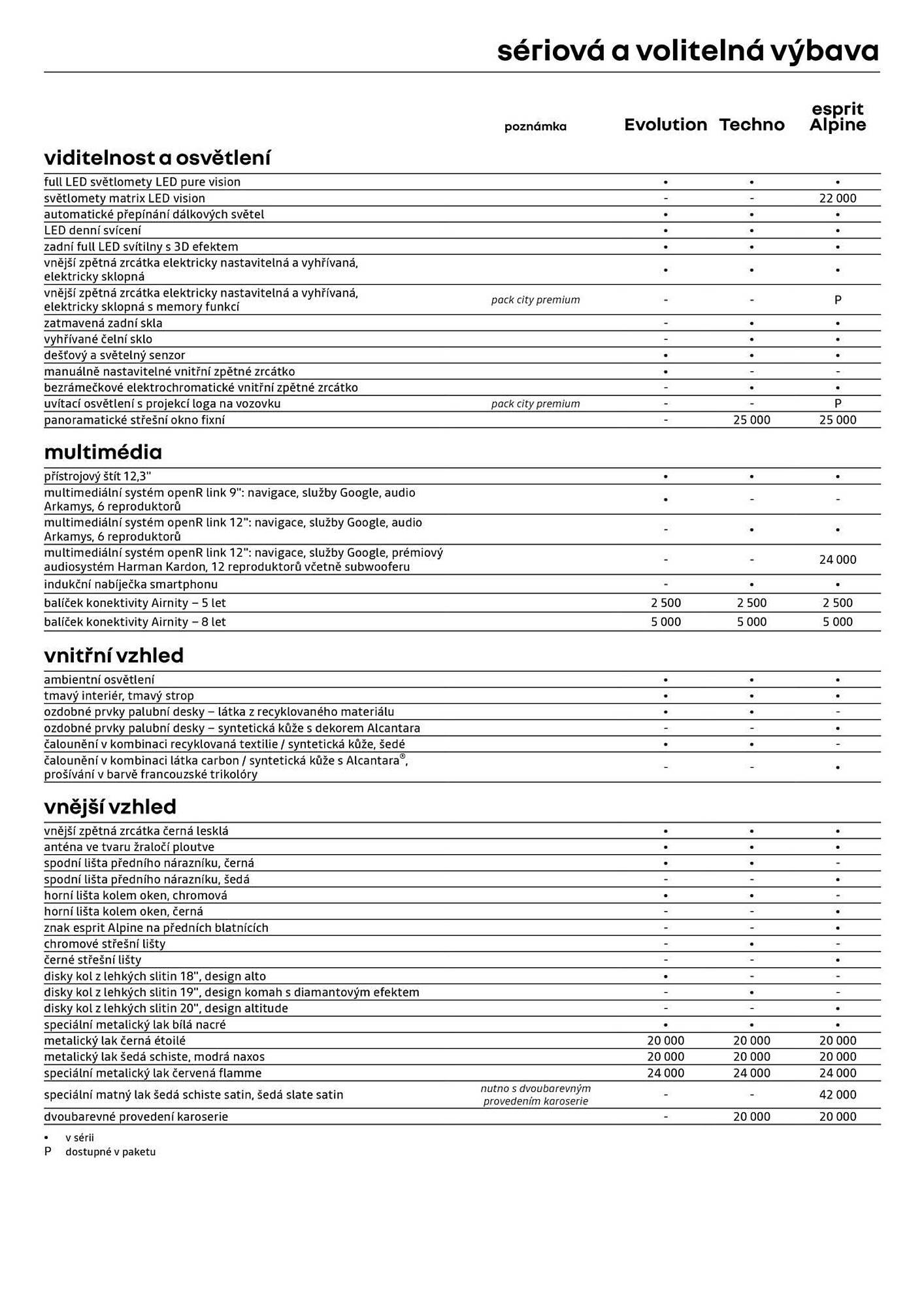 Renault leták (2026-03-27 - 2026-04-12)