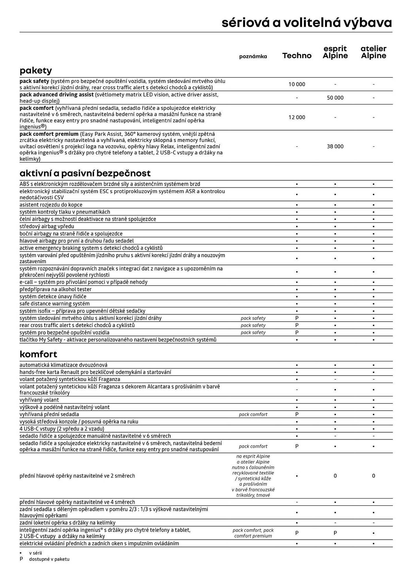 Renault leták (2026-03-27 - 2026-04-12)