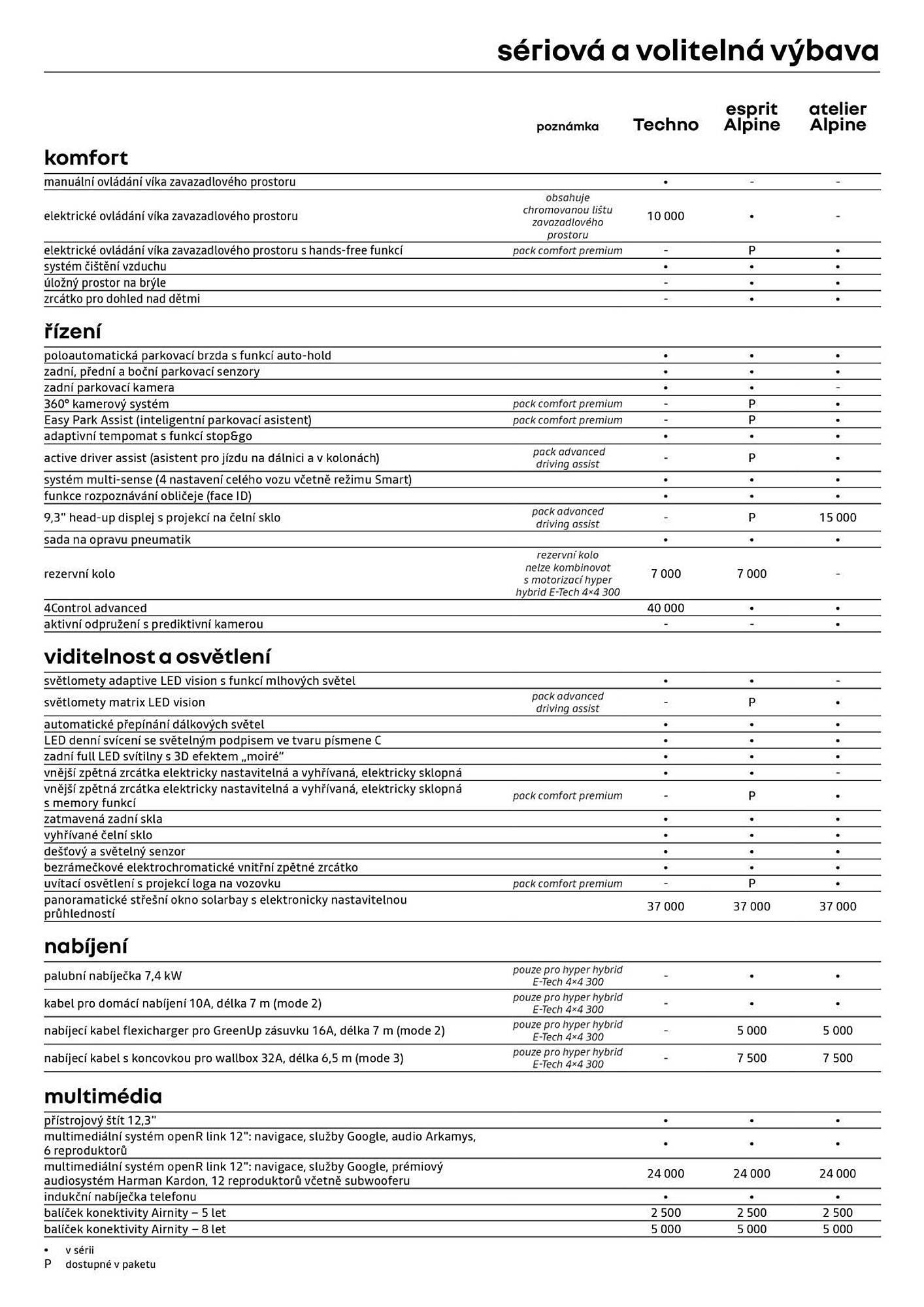 Renault leták (2026-03-27 - 2026-04-12)