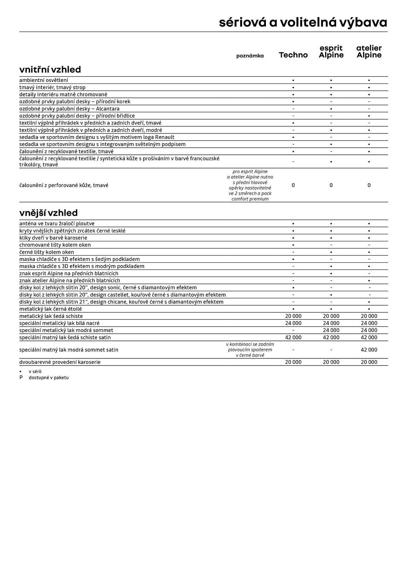 Renault leták (2026-03-27 - 2026-04-12)