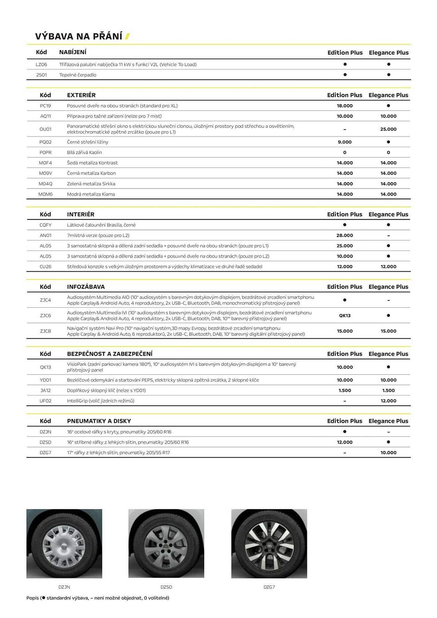 Opel leták (2026-04-03 - 2026-06-30)