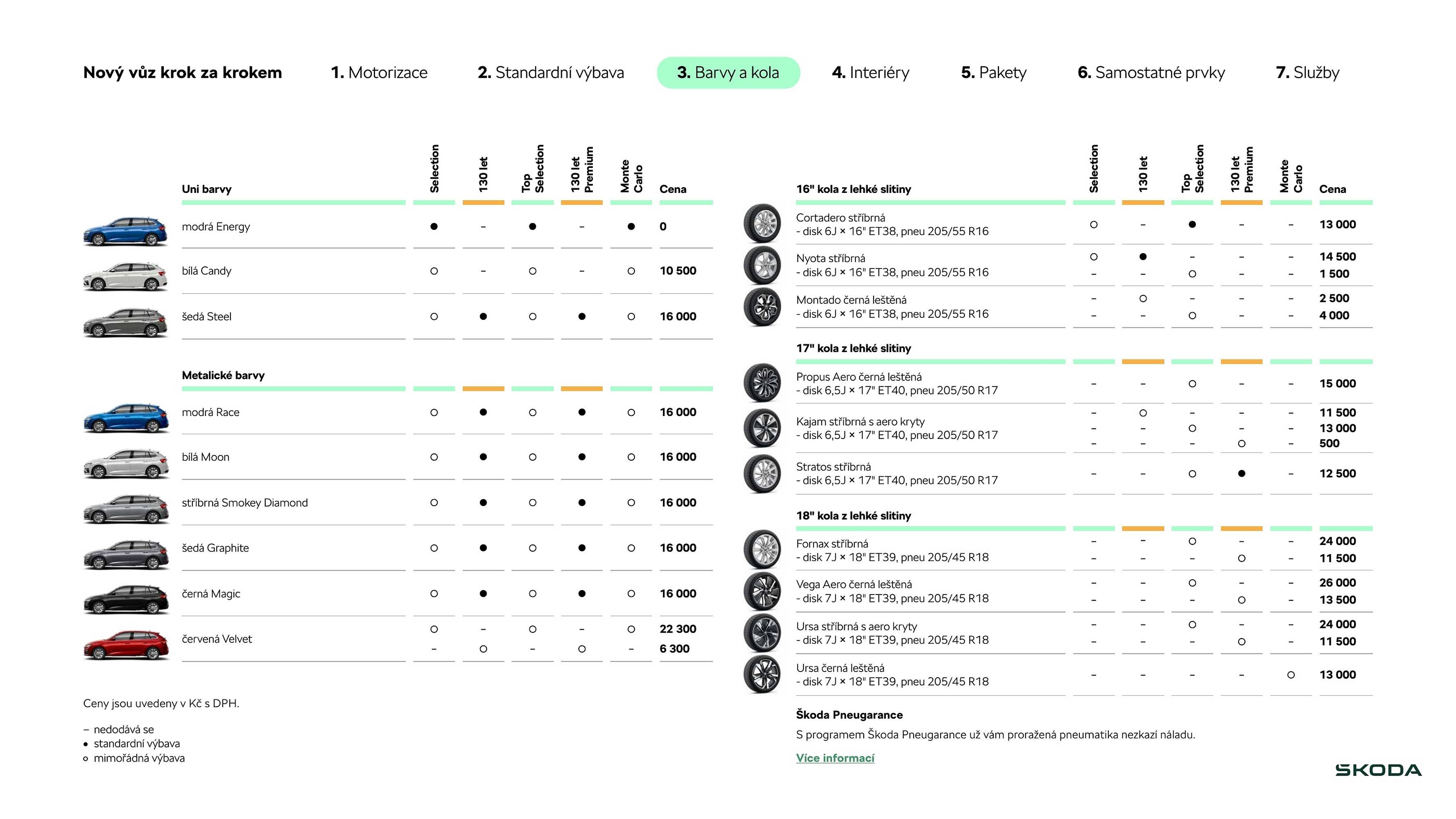 Škoda leták (2025-07-29 - 2025-12-23)