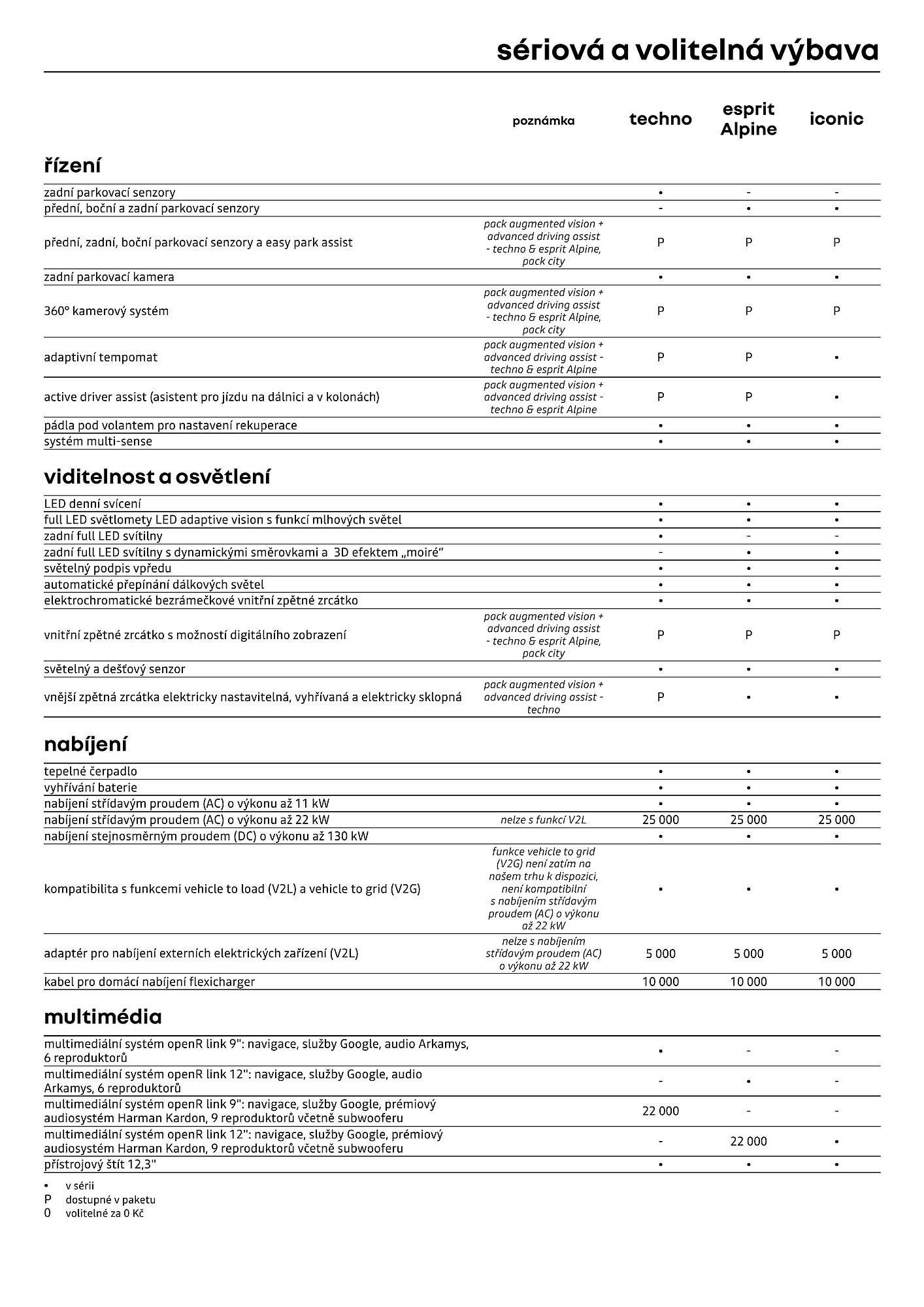 Renault leták (2026-04-01 - 2026-04-30)