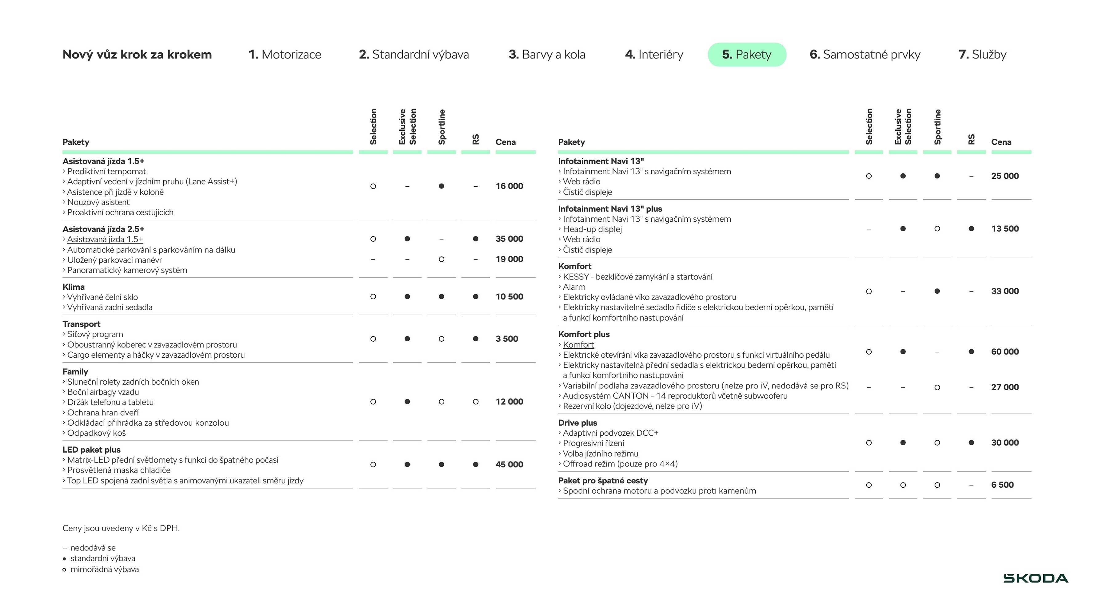 Škoda leták (2025-09-17 - 2025-11-04)