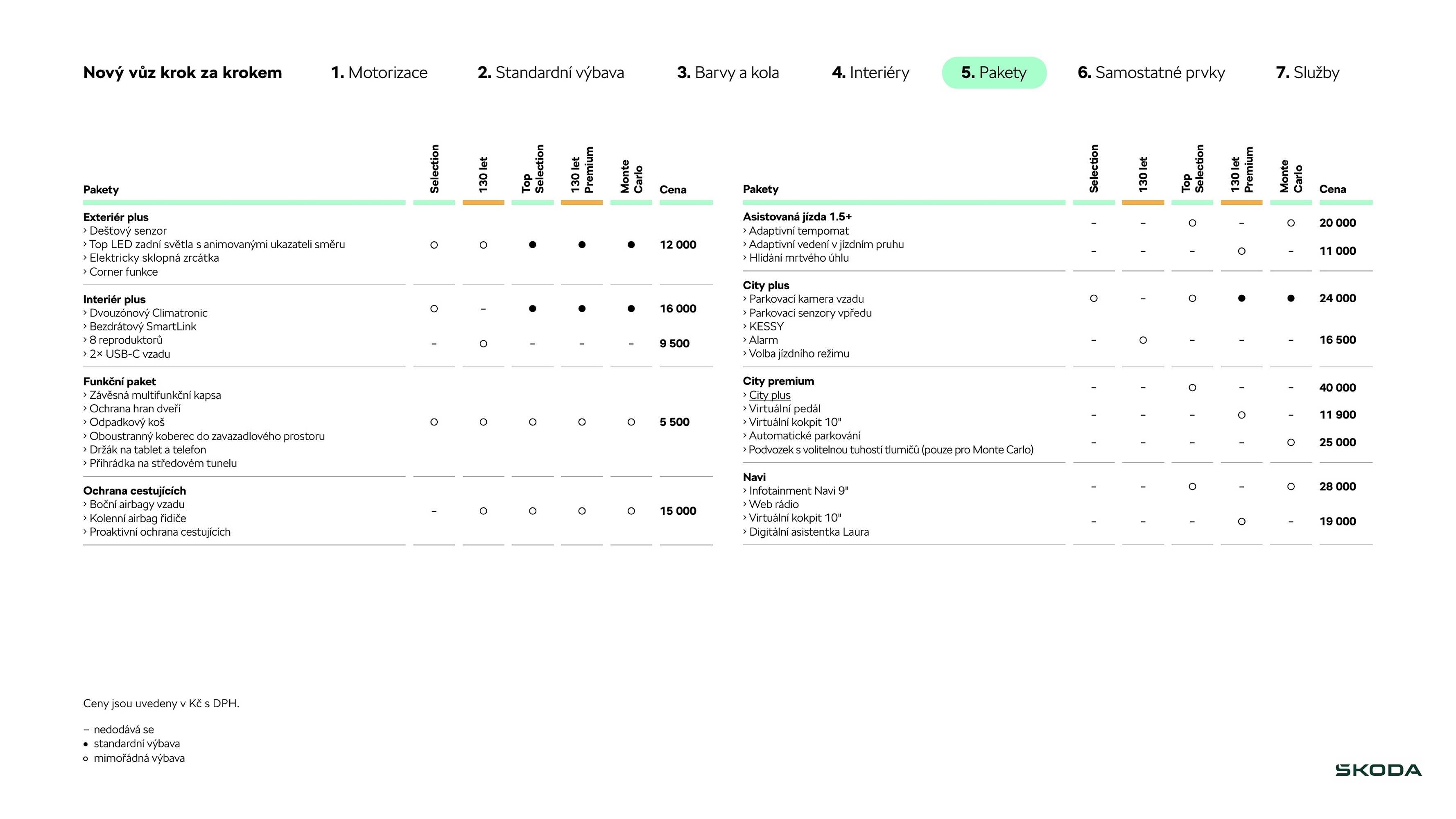 Škoda leták (2025-09-17 - 2026-01-21)