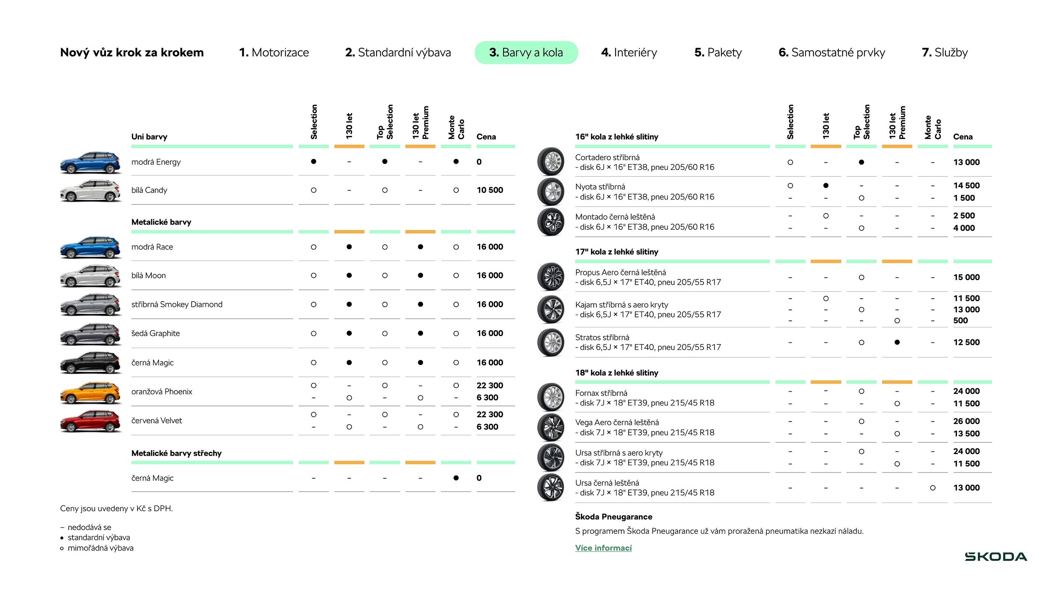 Škoda leták (2025-09-17 - 2026-01-21)