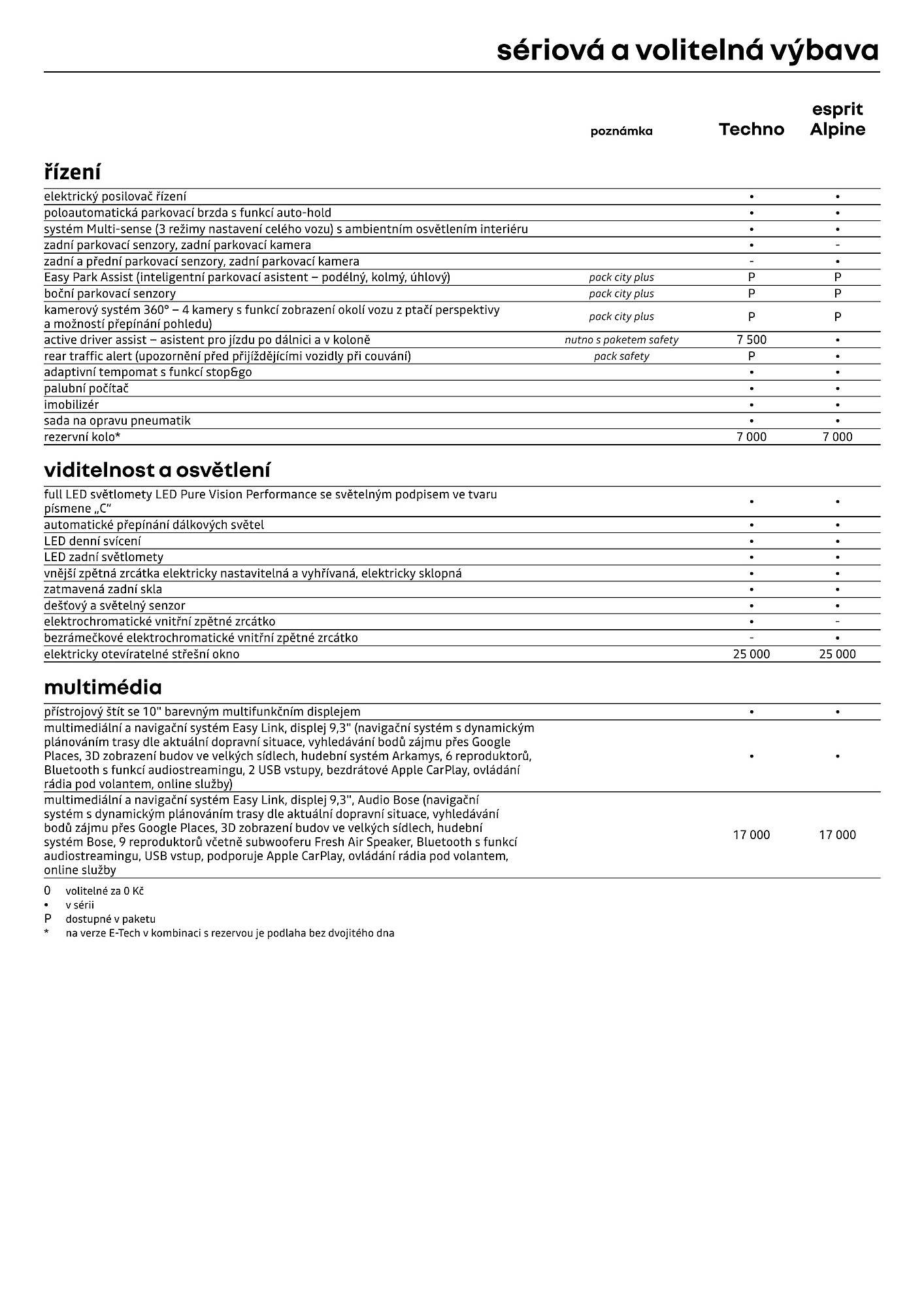 Renault leták (2026-04-01 - 2026-04-30)