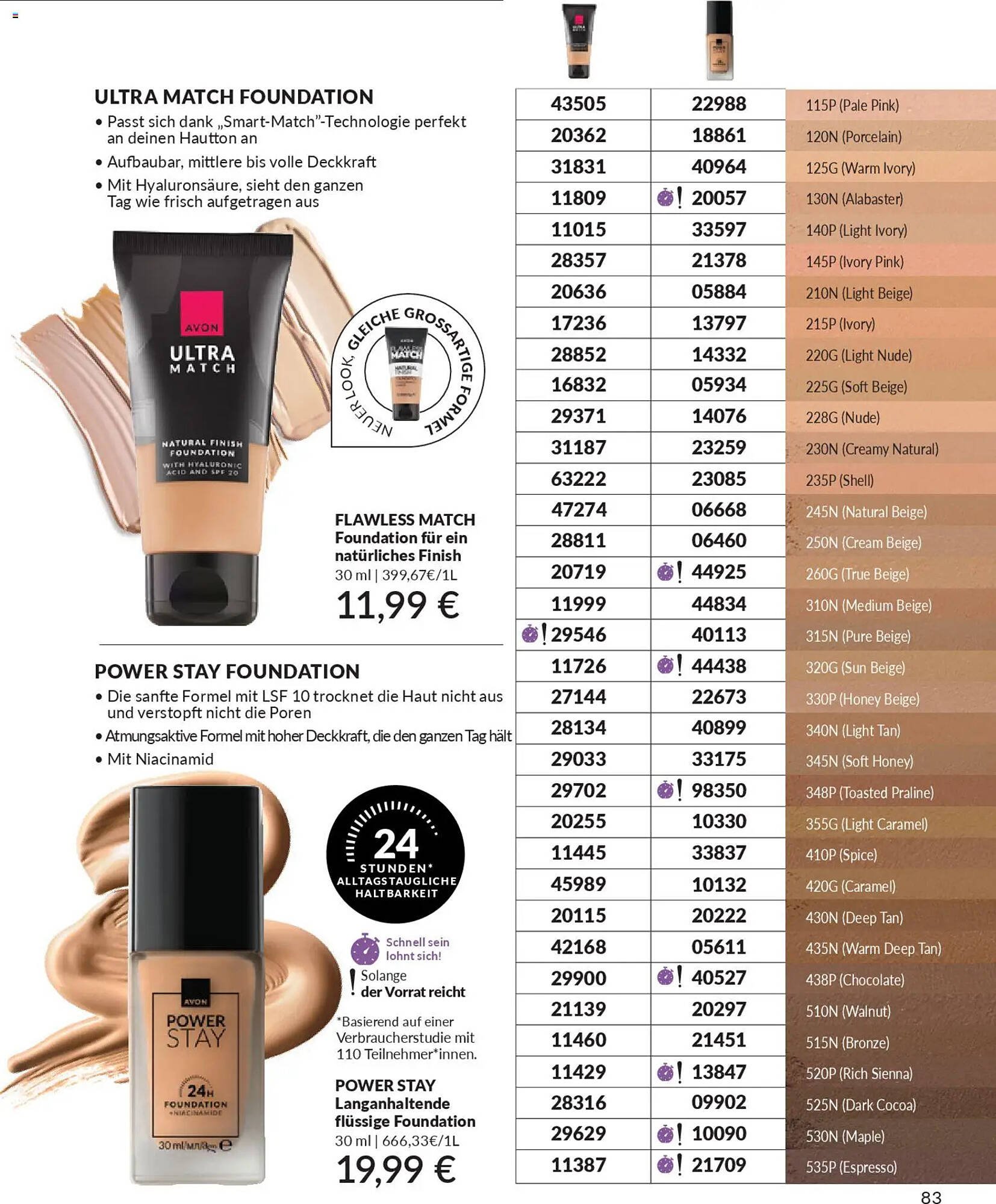 Avon Prospekt (2025-12-01 - 2025-12-31)