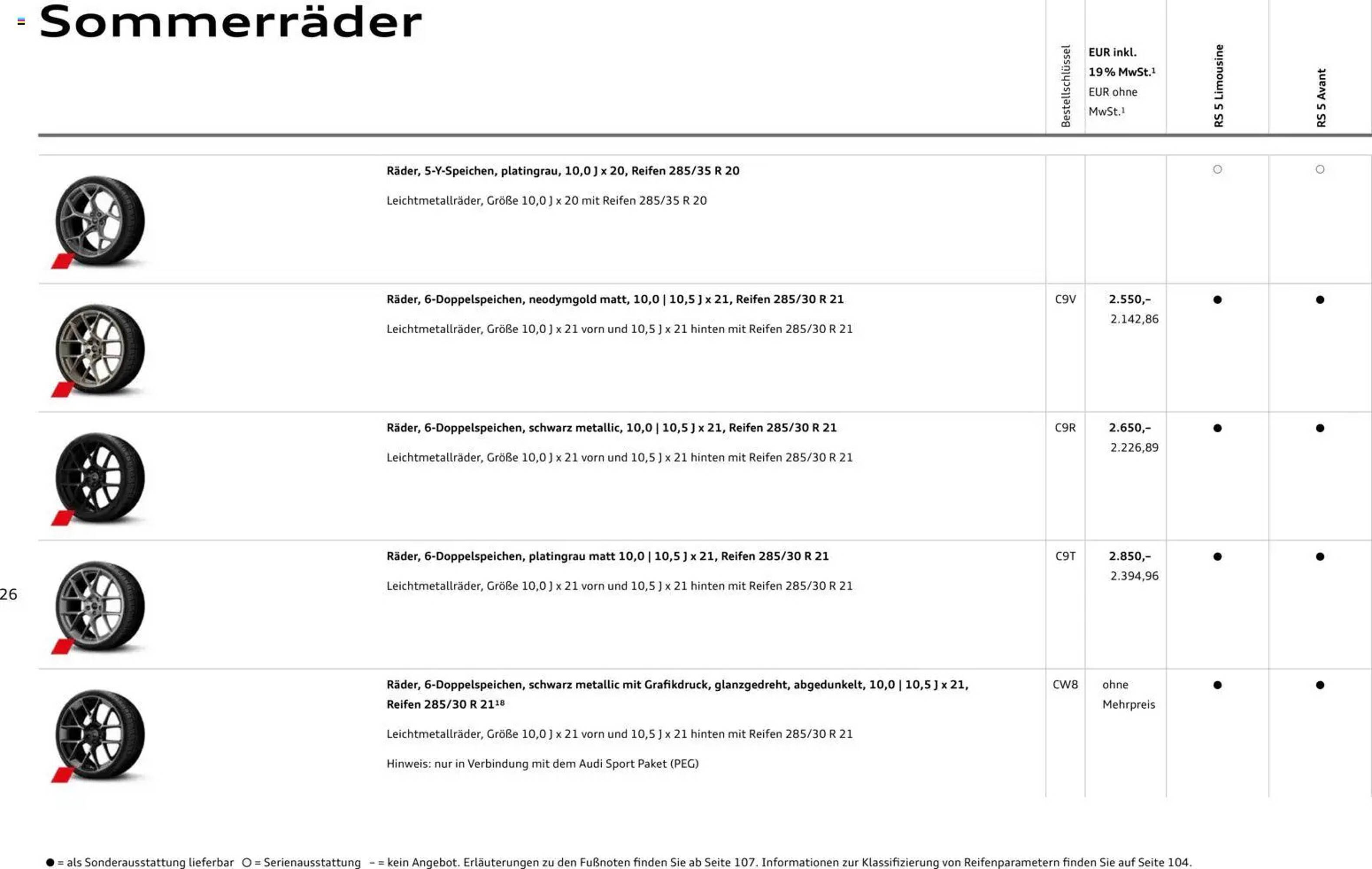 Audi Prospekt (2026-04-01 - 2027-04-01)