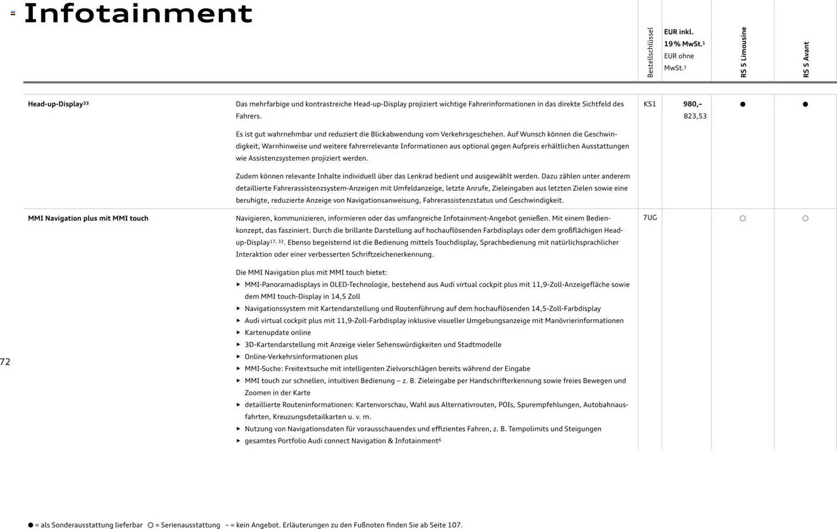 Audi Prospekt (2026-04-01 - 2027-04-01)