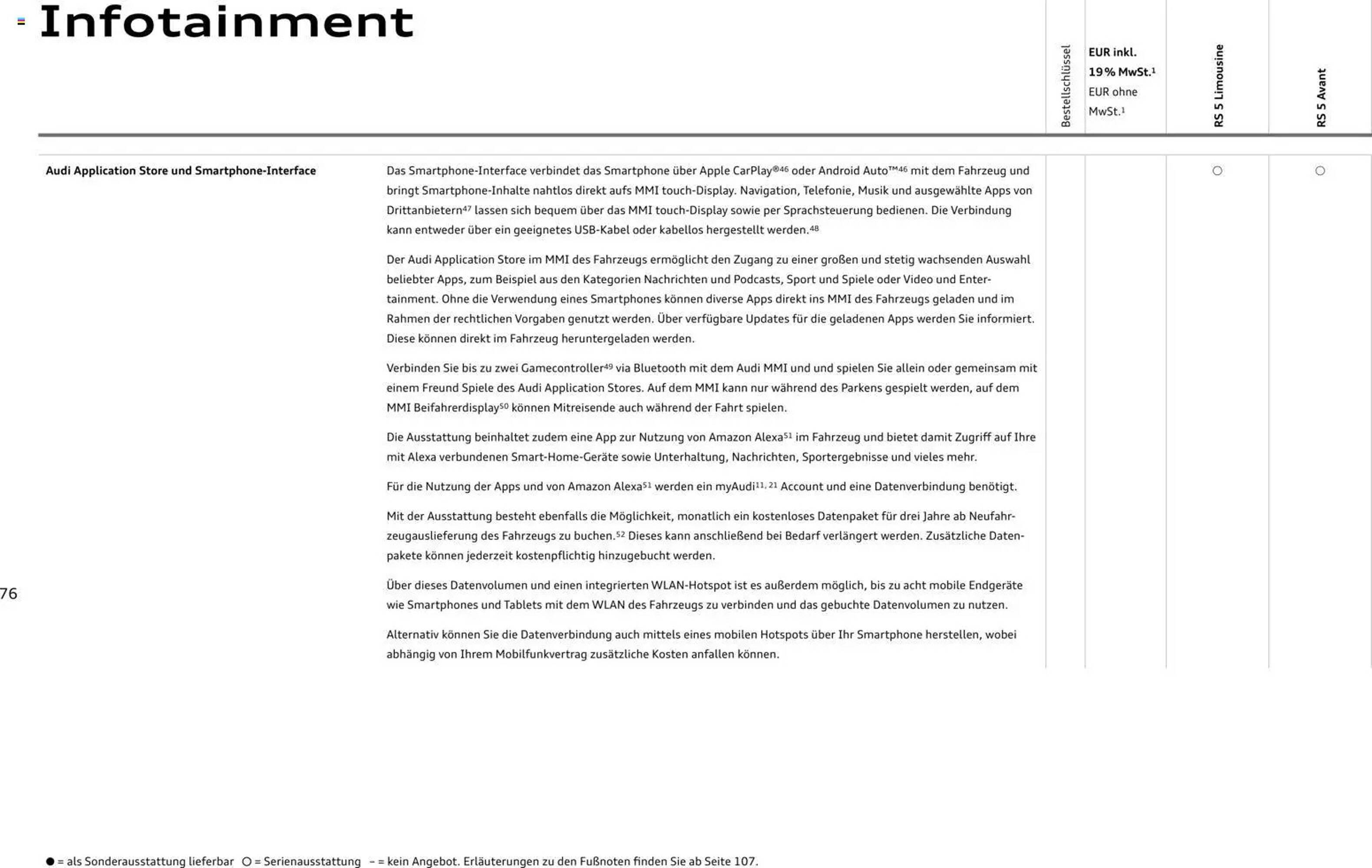 Audi Prospekt (2026-04-01 - 2027-04-01)