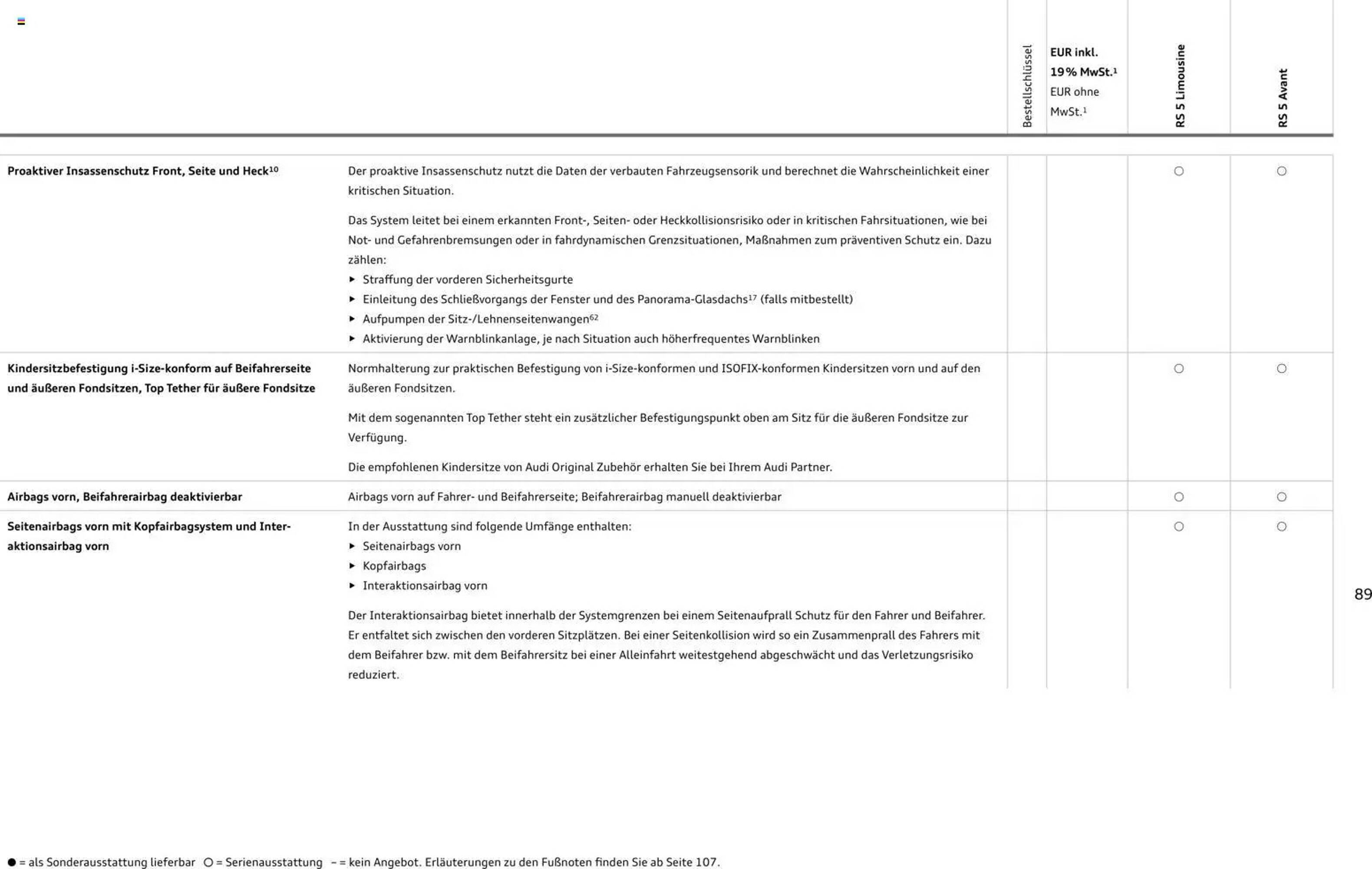 Audi Prospekt (2026-04-01 - 2027-04-01)