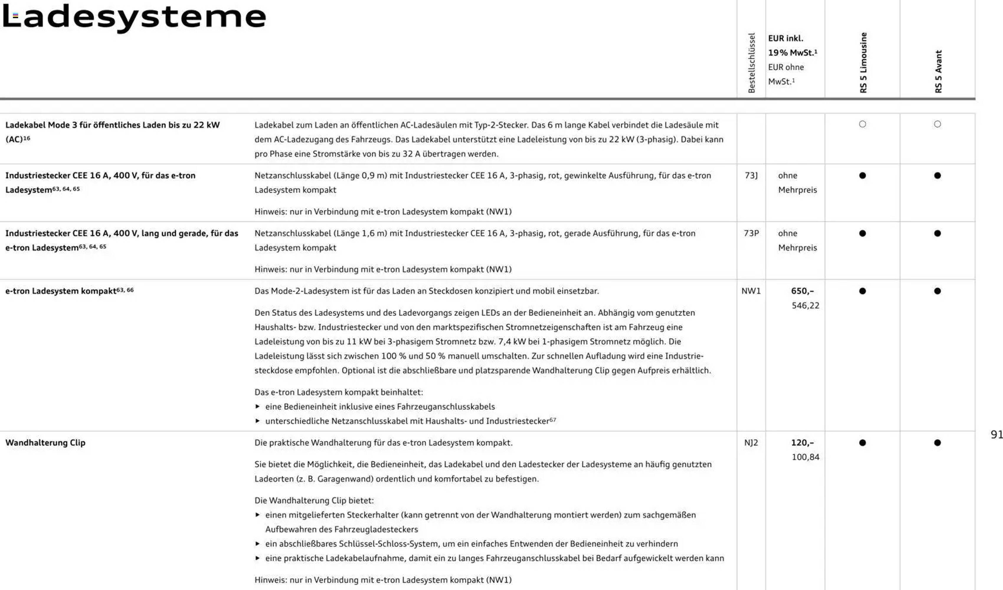 Audi Prospekt (2026-04-01 - 2027-04-01)
