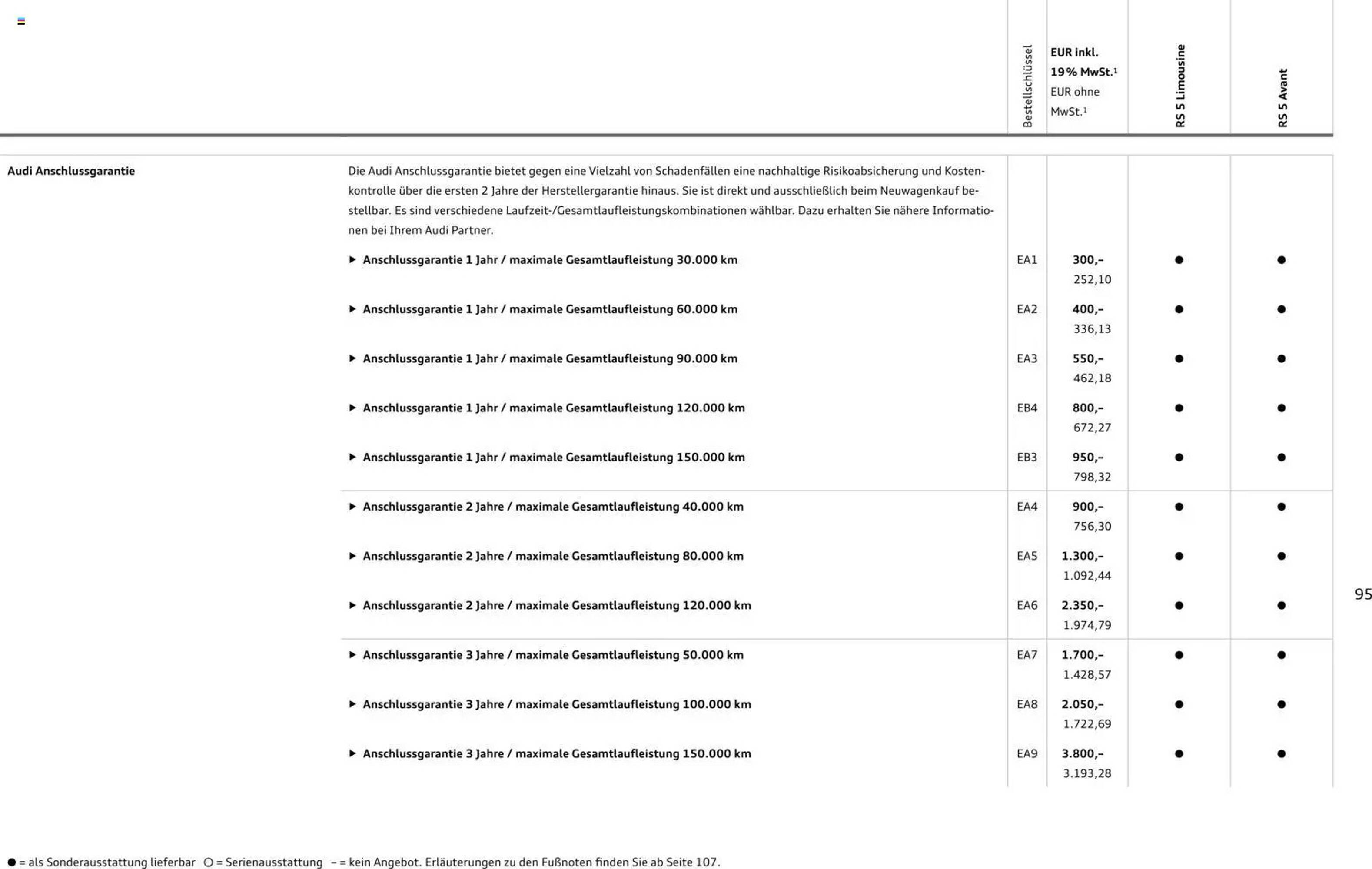Audi Prospekt (2026-04-01 - 2027-04-01)
