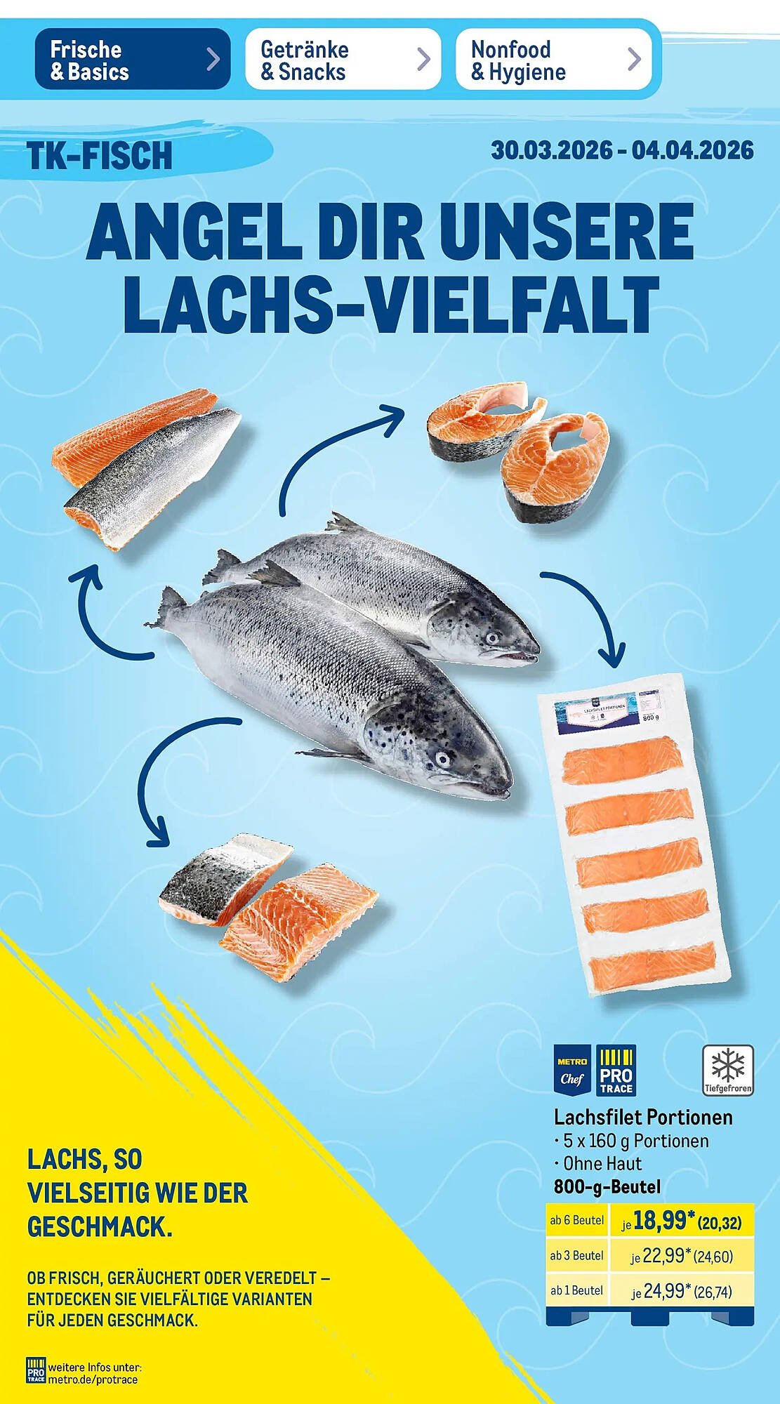 METRO Prospekt (2026-03-29 - 2026-04-04)