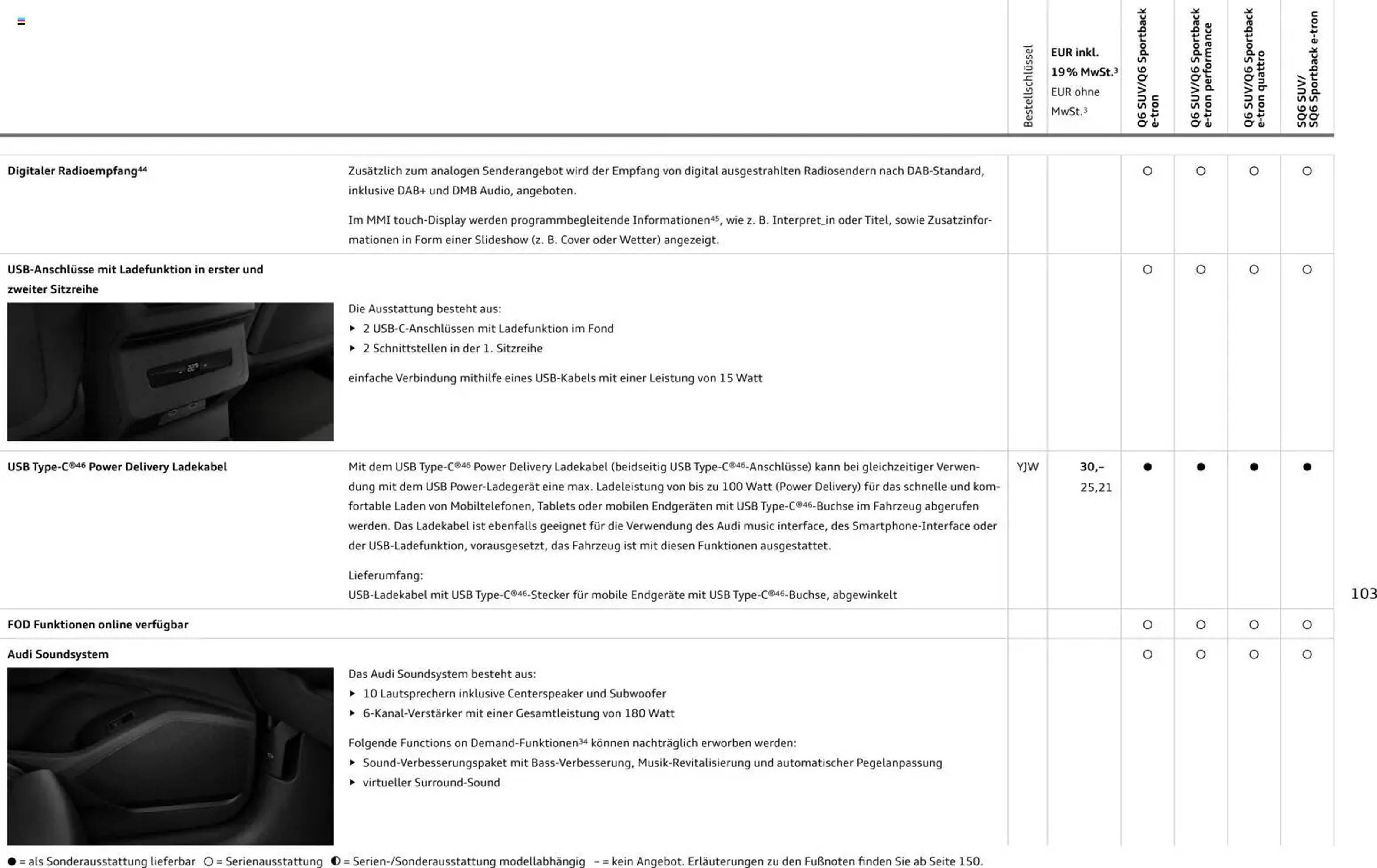 Audi Prospekt (2025-10-28 - 2026-10-28) | 103