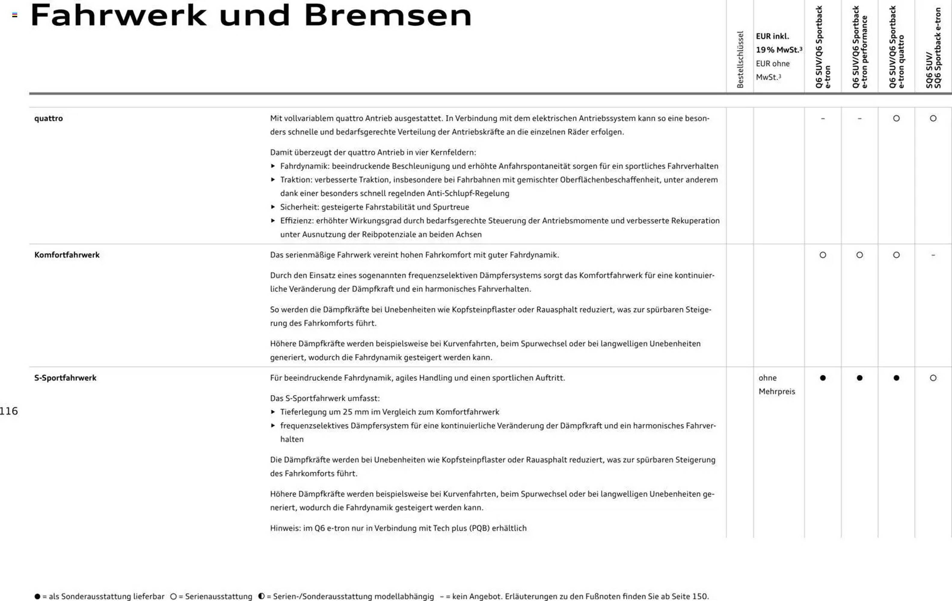 Audi Prospekt (2025-10-28 - 2026-10-28) | 116