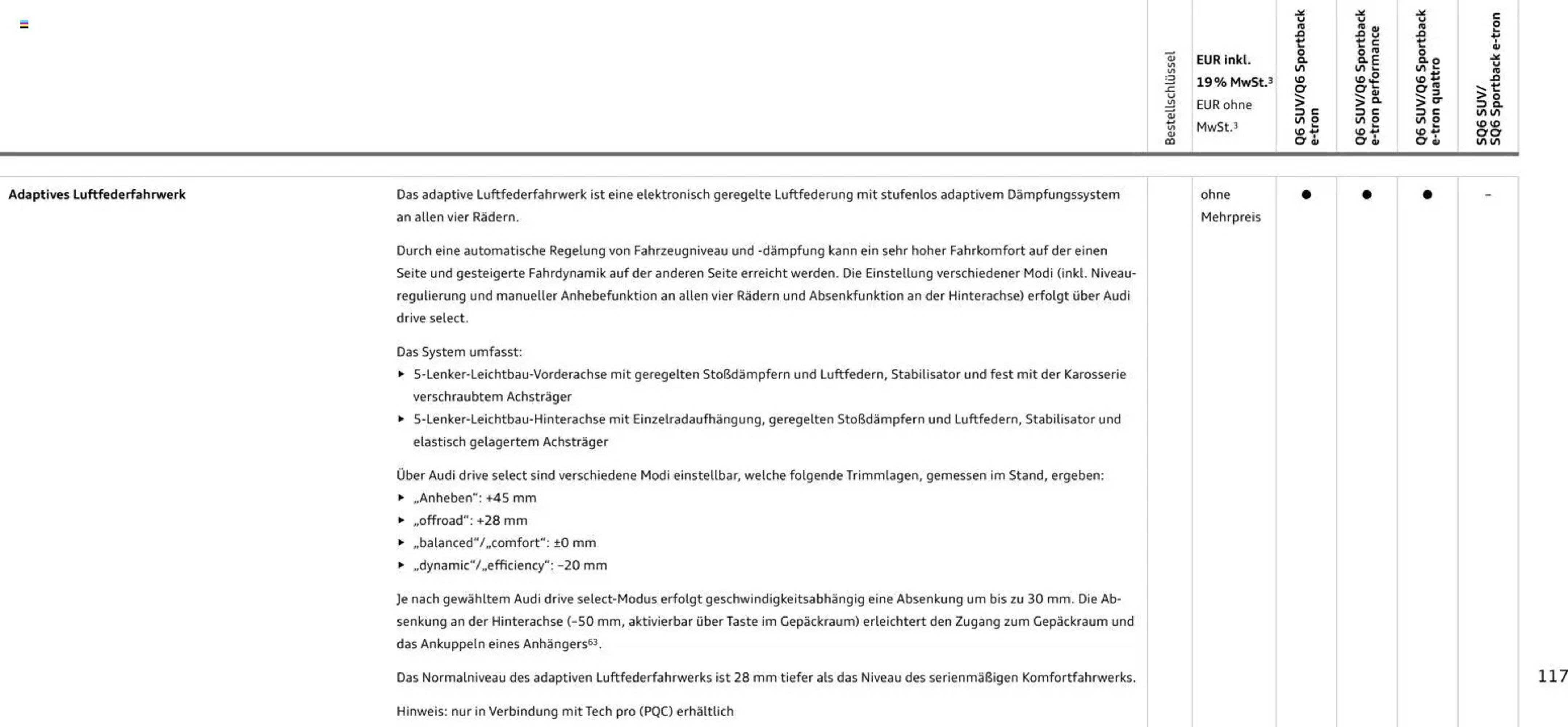 Audi Prospekt (2025-10-28 - 2026-10-28) | 117