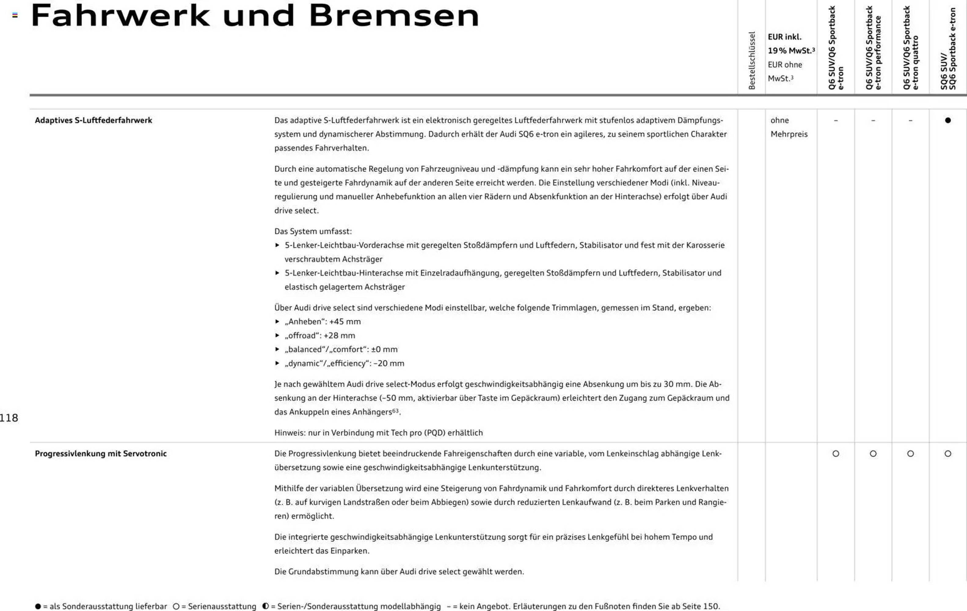 Audi Prospekt (2025-10-28 - 2026-10-28) | 118