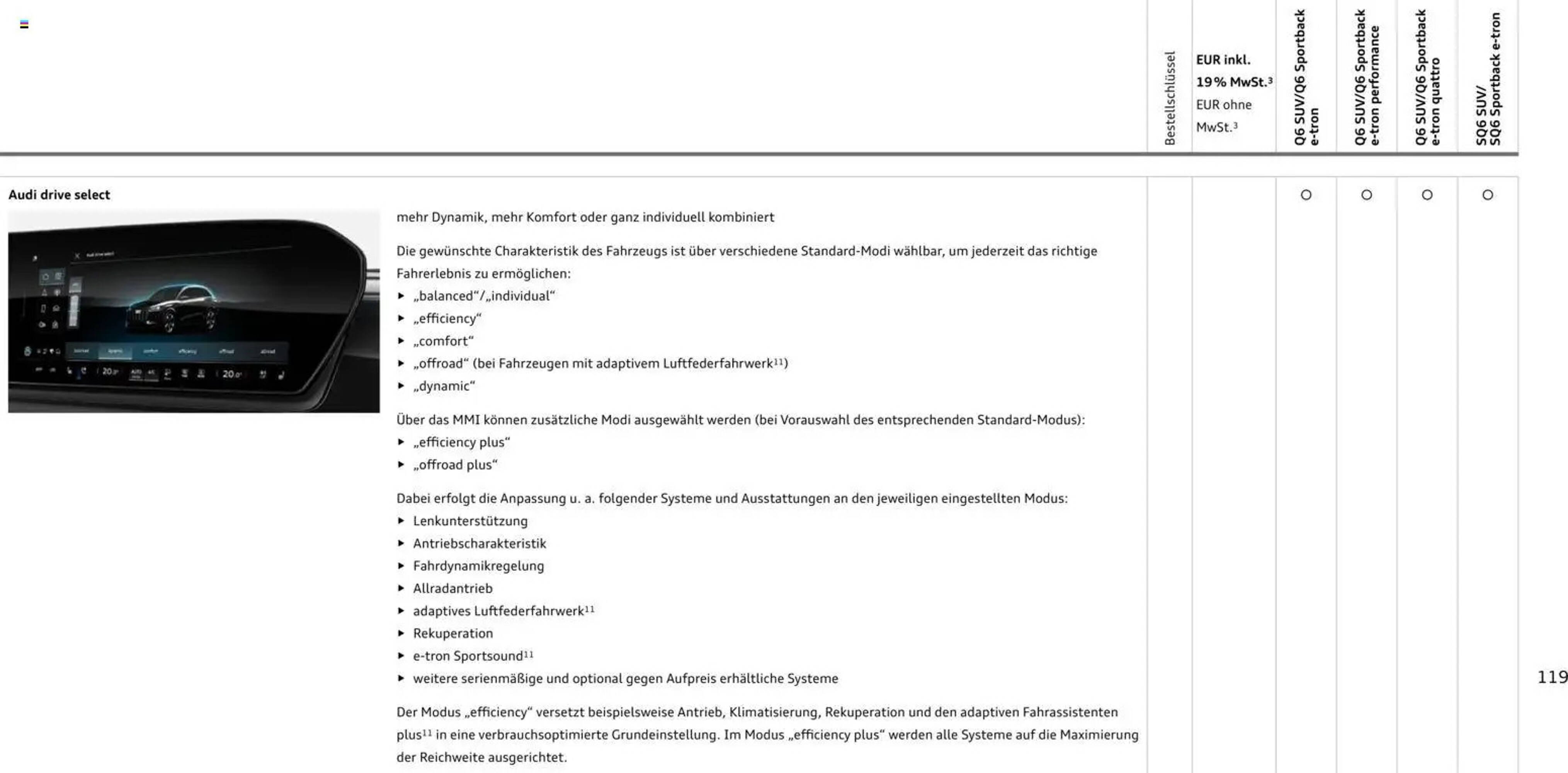 Audi Prospekt (2025-10-28 - 2026-10-28) | 119