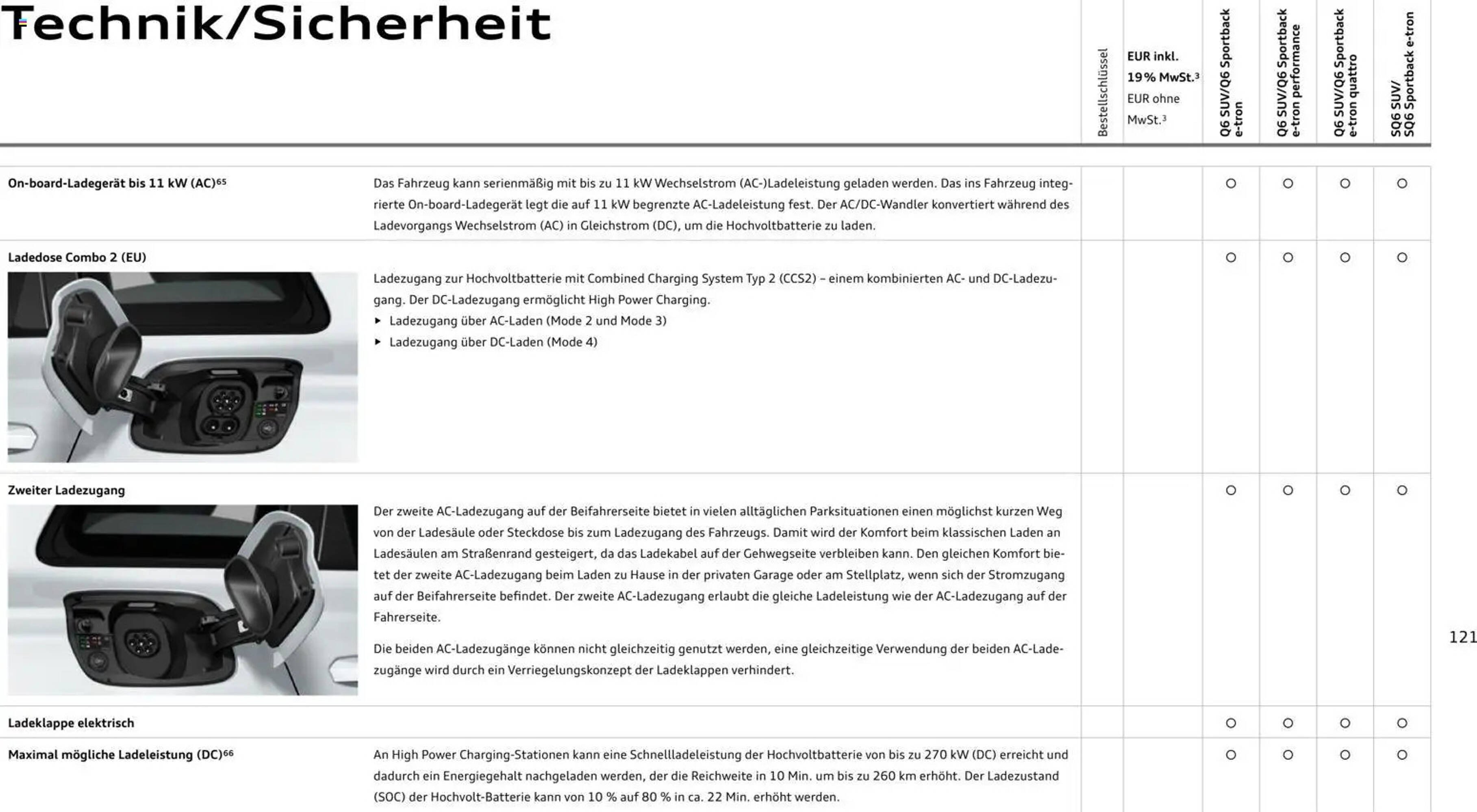 Audi Prospekt (2025-10-28 - 2026-10-28) | 121