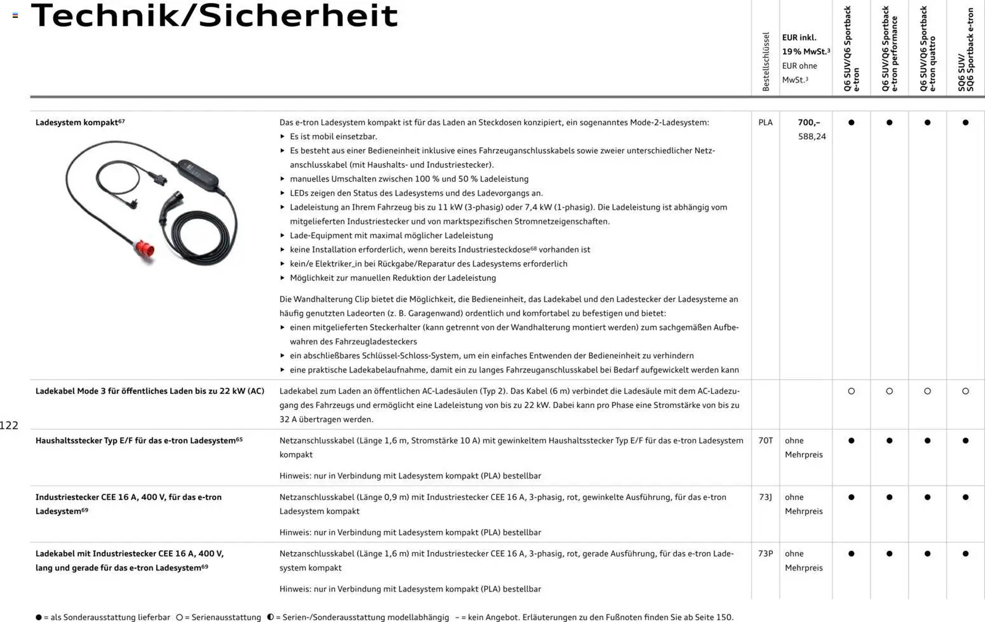 Audi Prospekt (2025-10-28 - 2026-10-28) | 122