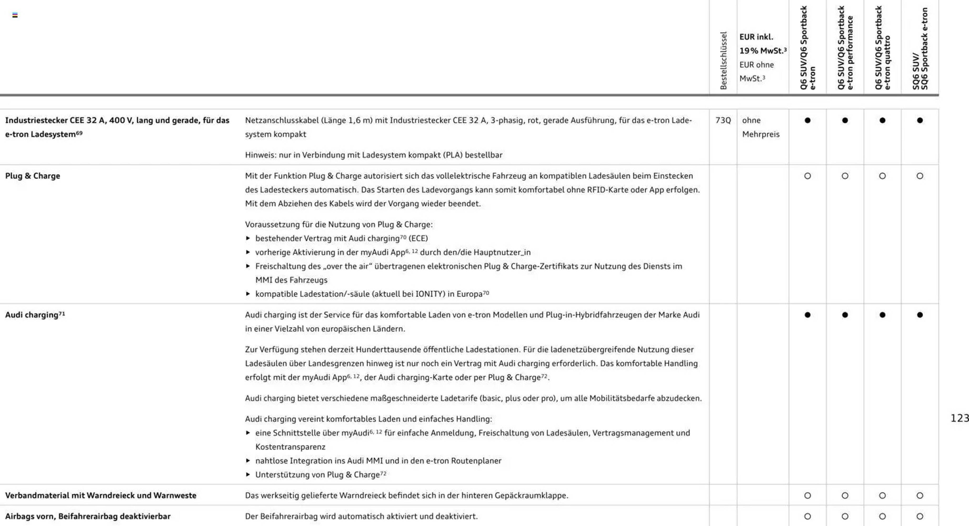 Audi Prospekt (2025-10-28 - 2026-10-28) | 123